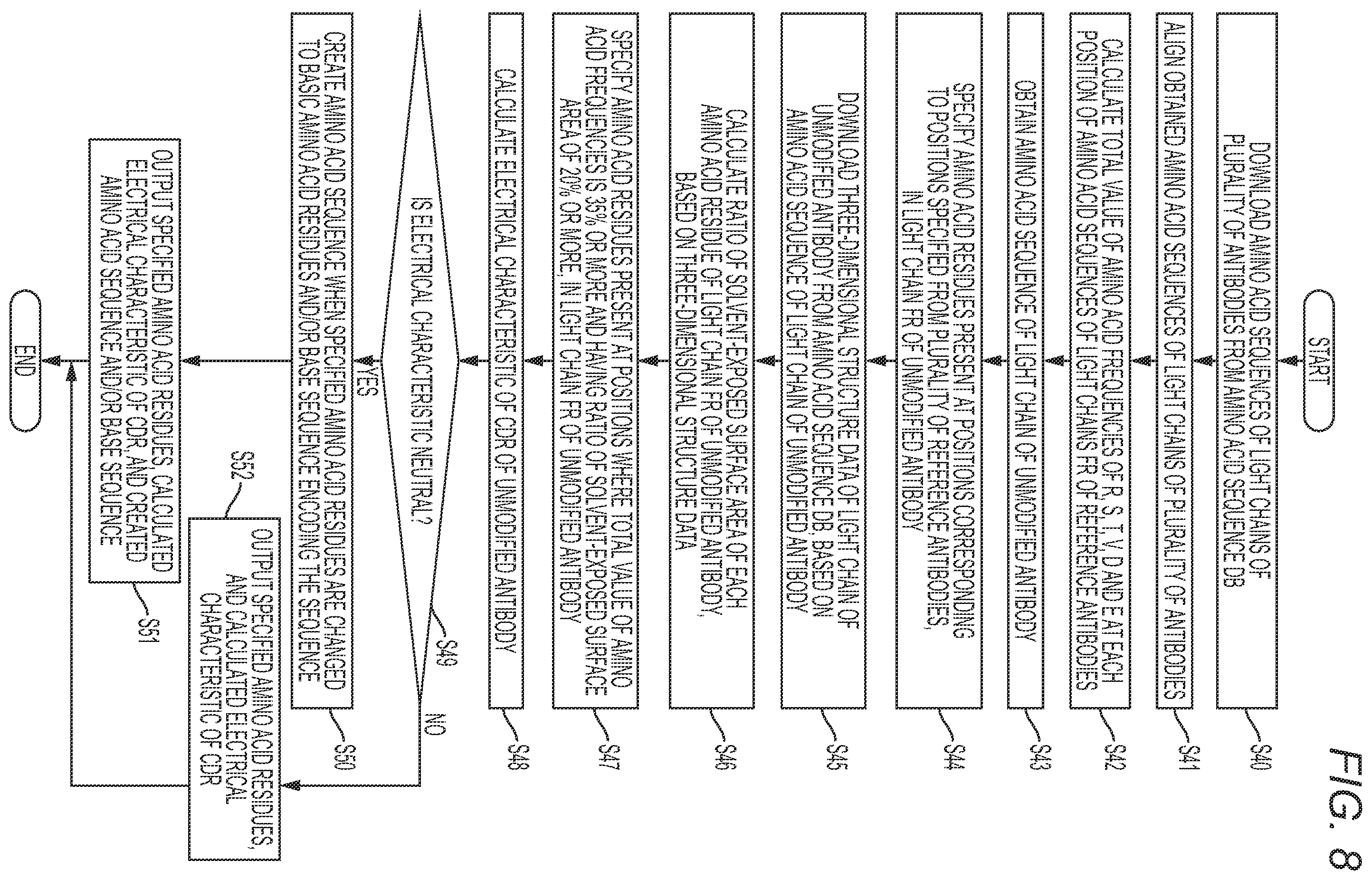 Patent US12139552 Figure 8 – Method for improving affinity of antibody for antigen and use thereof