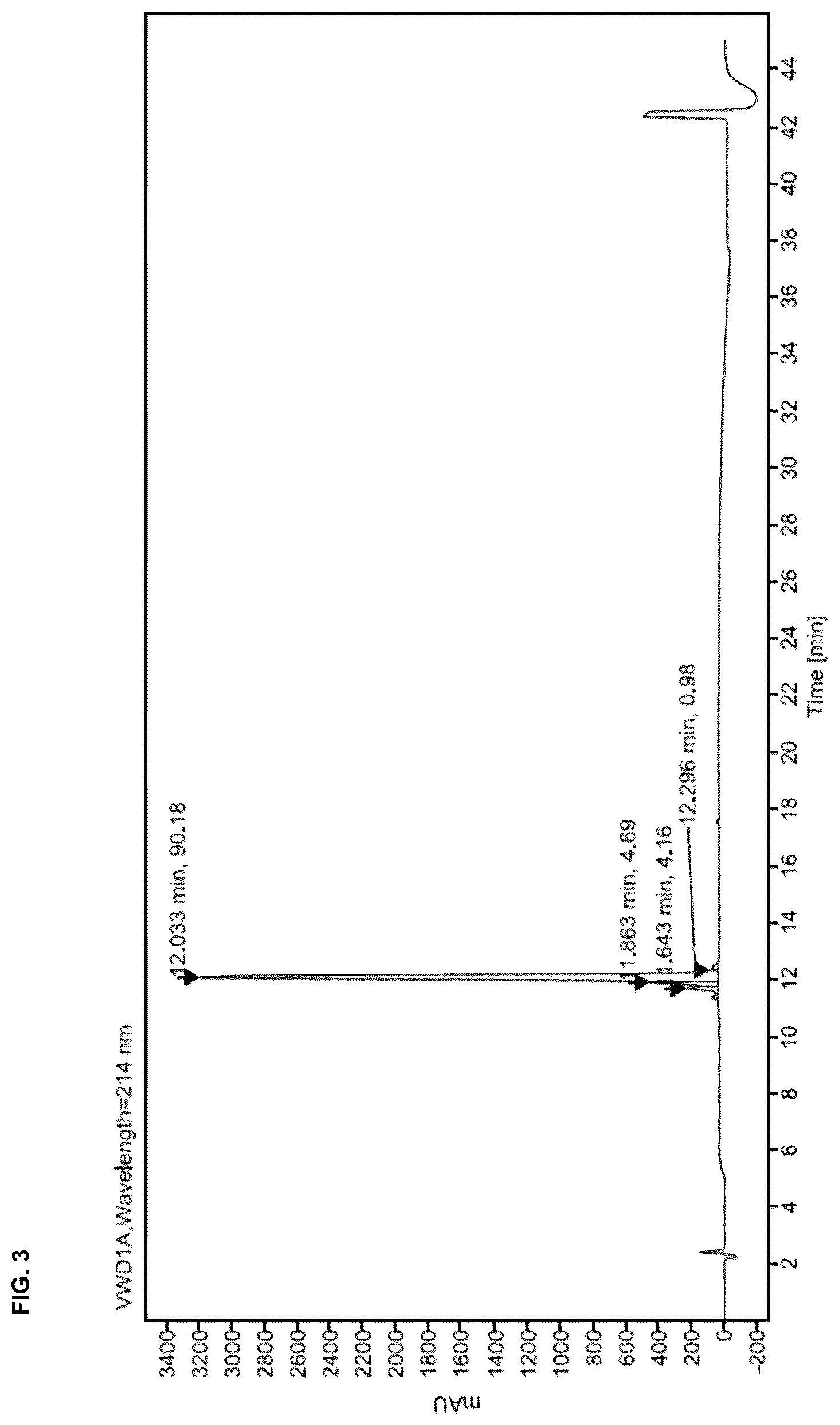 Patent US12139556 Figure 3 – Insect neuropeptides 6