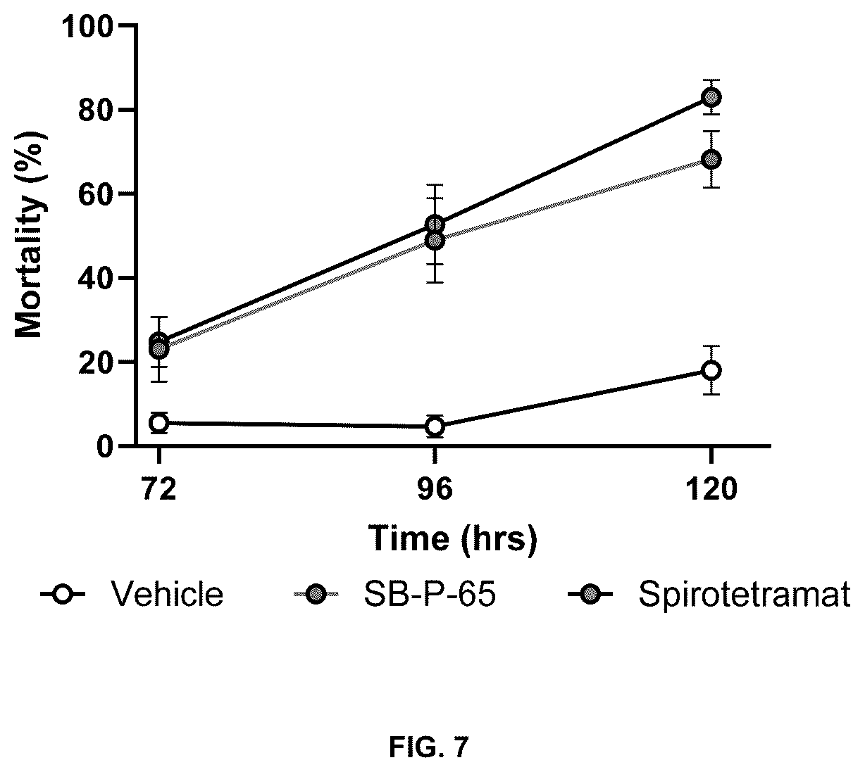 Patent US12139556 Figure 7 – Insect neuropeptides 6