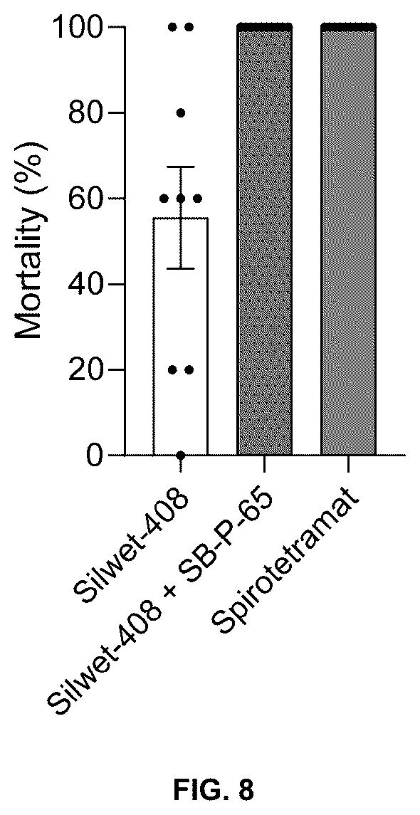Patent US12139556 Figure 8 – Insect neuropeptides 6