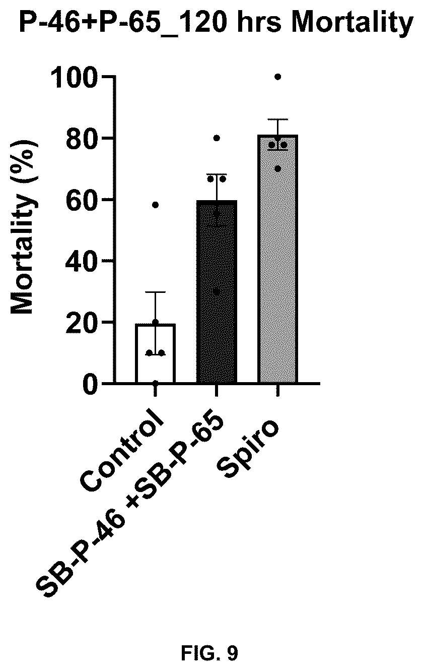 Patent US12139556 Figure 9 – Insect neuropeptides 6