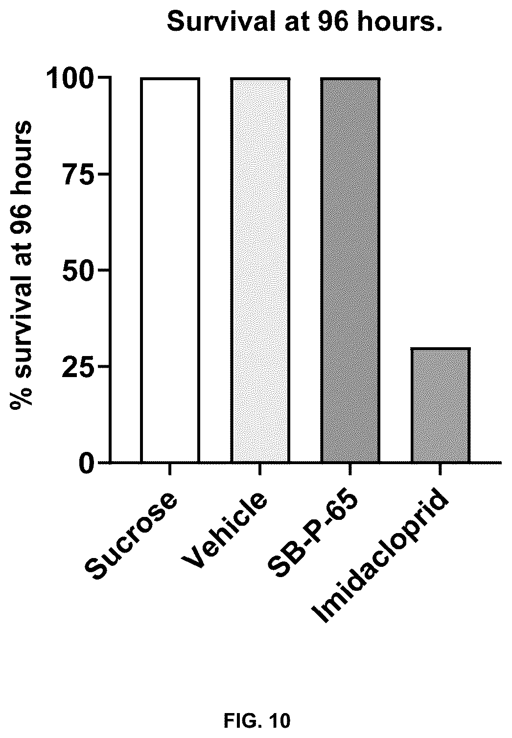 Patent US12139556 Figure 10 – Insect neuropeptides 6
