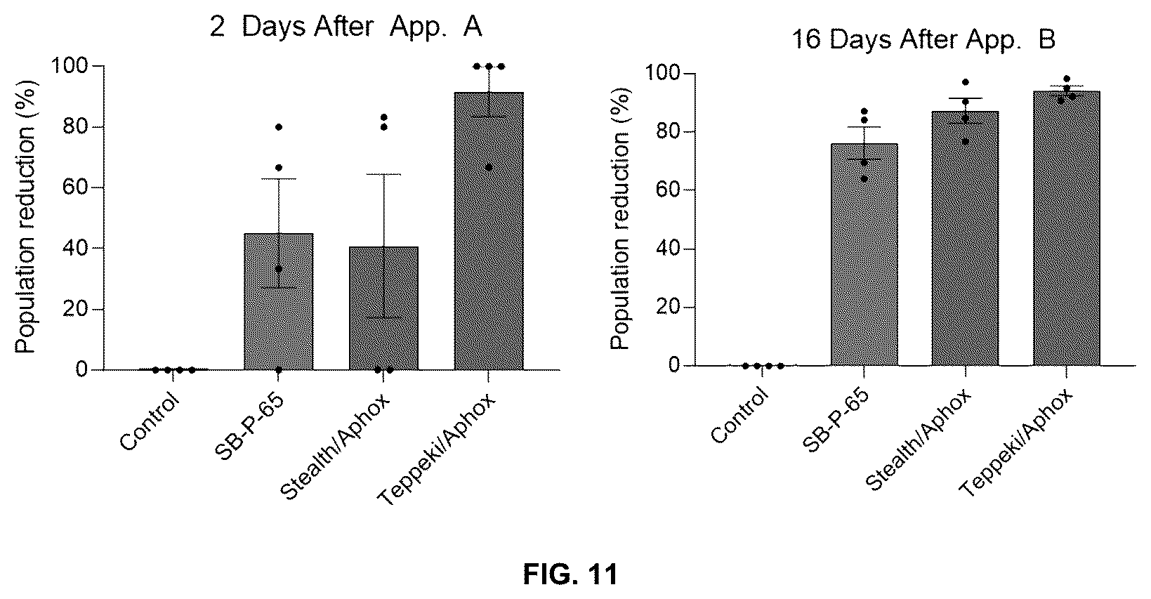 Patent US12139556 Figure 11 – Insect neuropeptides 6