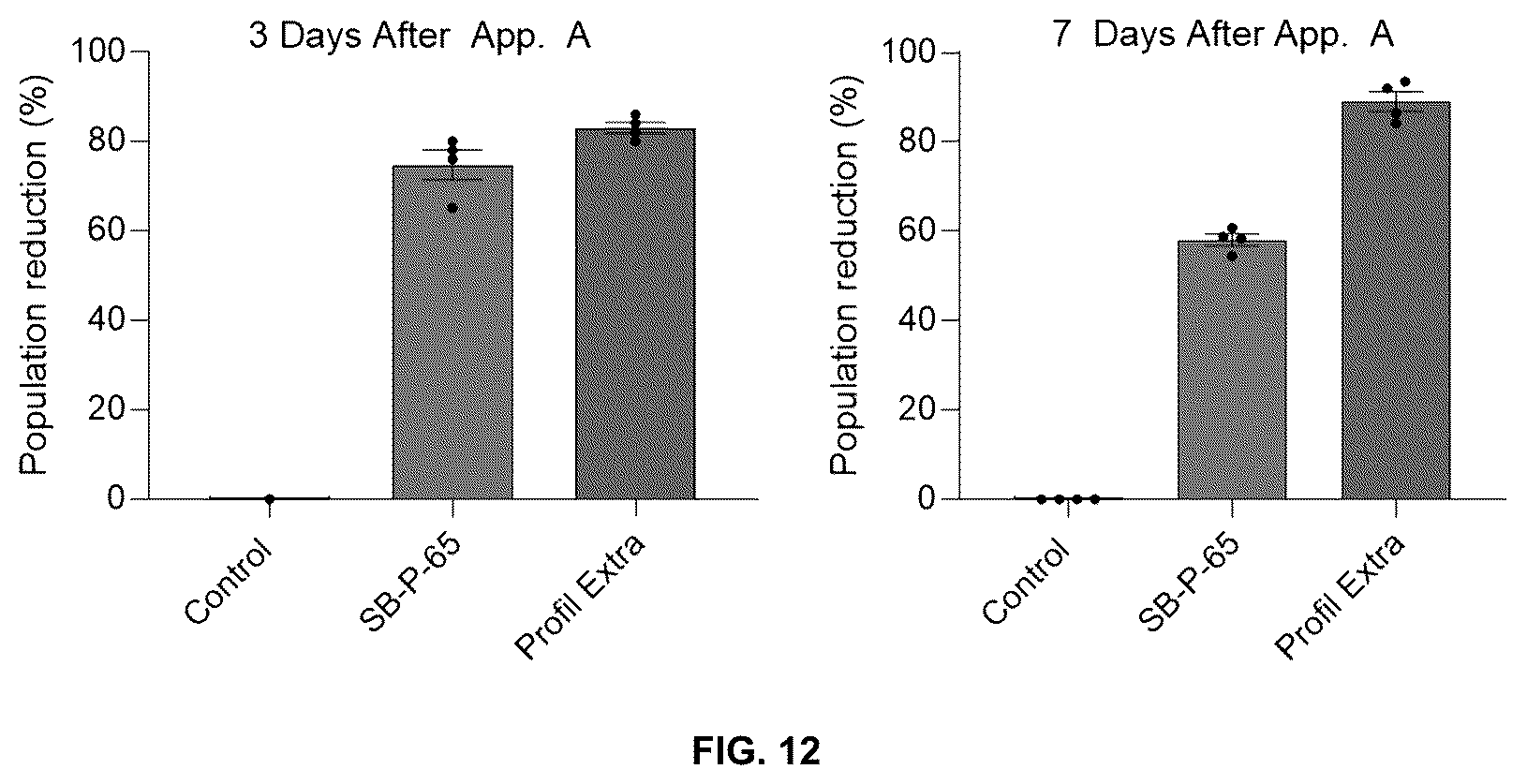 Patent US12139556 Figure 12 – Insect neuropeptides 6