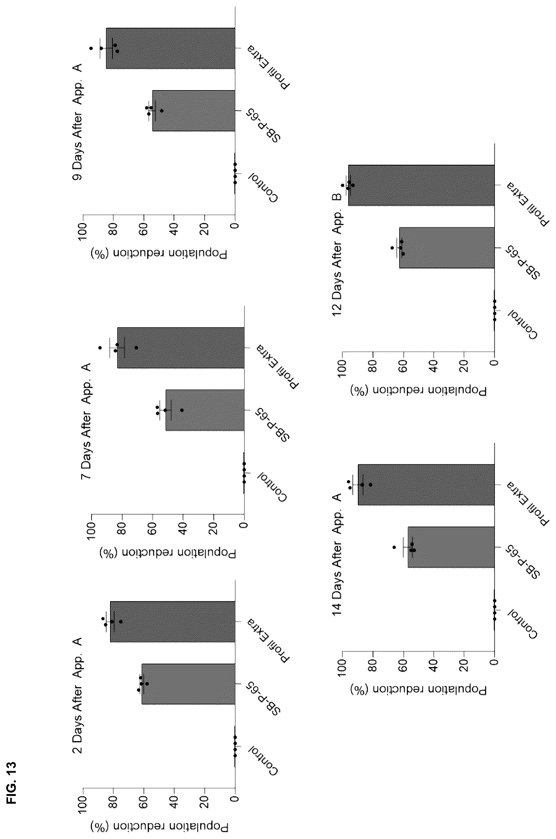 Patent US12139556 Figure 13 – Insect neuropeptides 6