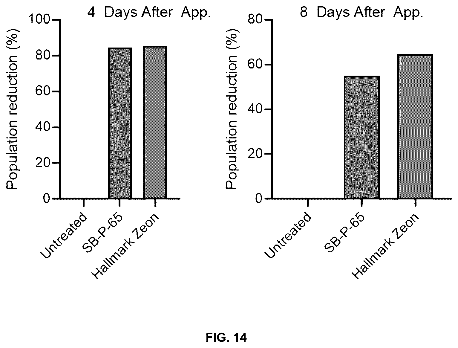 Patent US12139556 Figure 14 – Insect neuropeptides 6