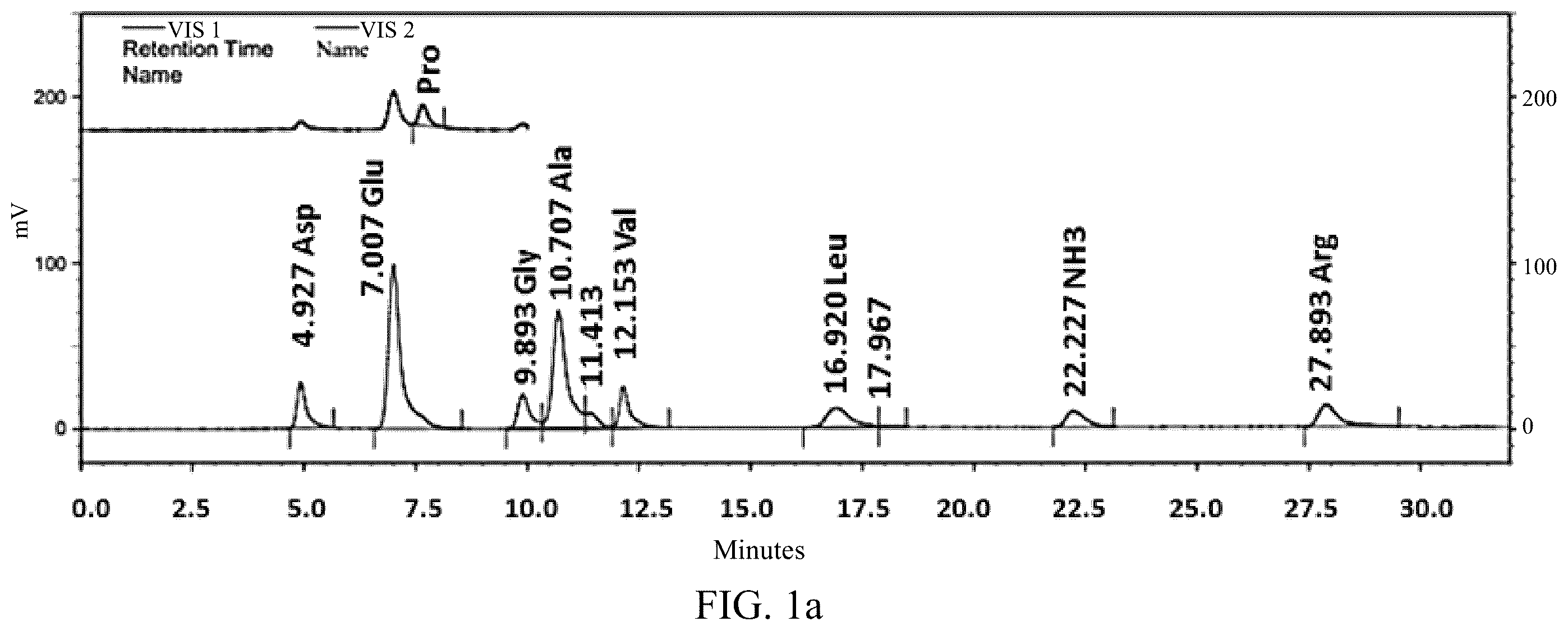 Patent US12139557 Figure 1 – Synthetic peptide SP2 and application thereof