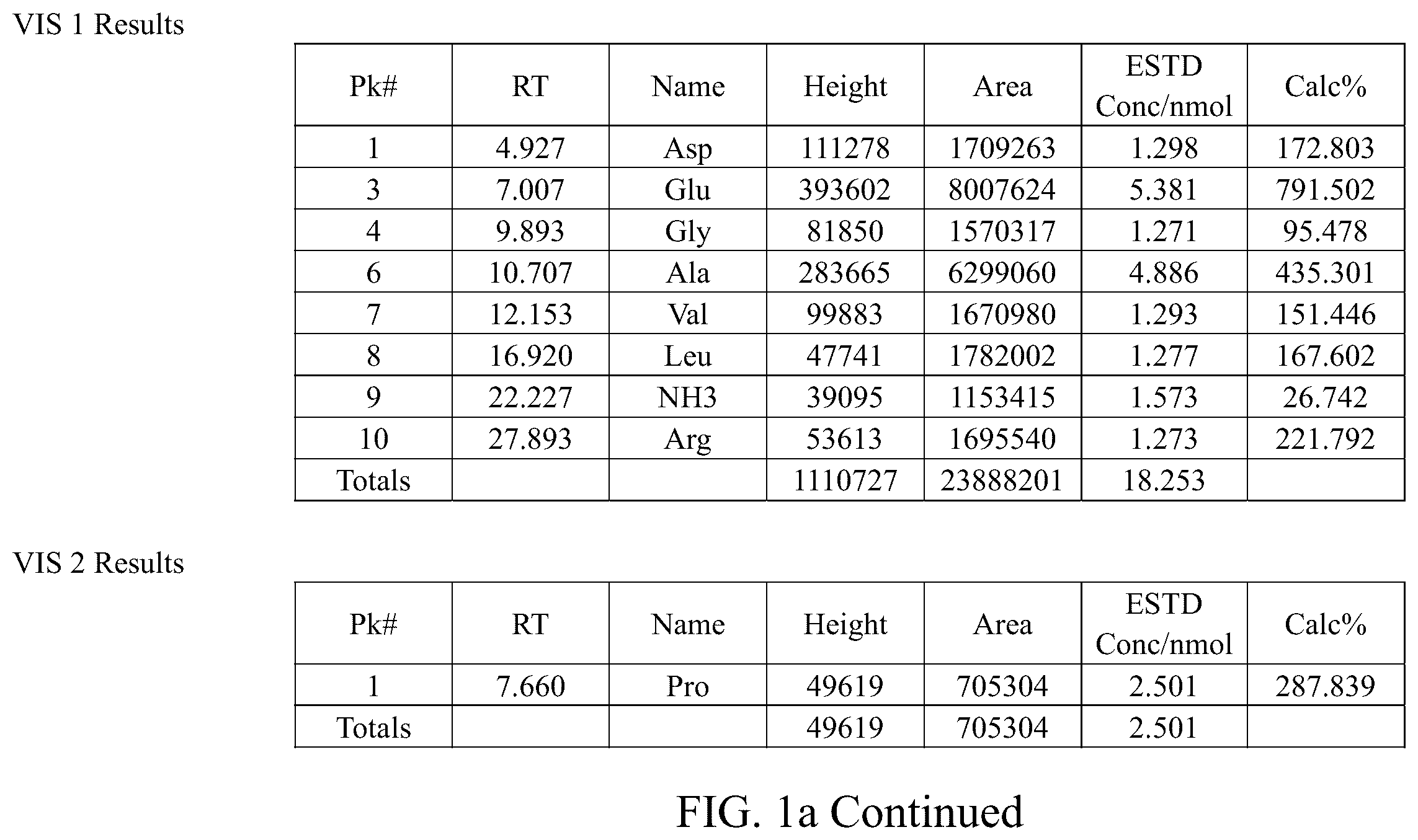 Patent US12139557 Figure 2 – Synthetic peptide SP2 and application thereof