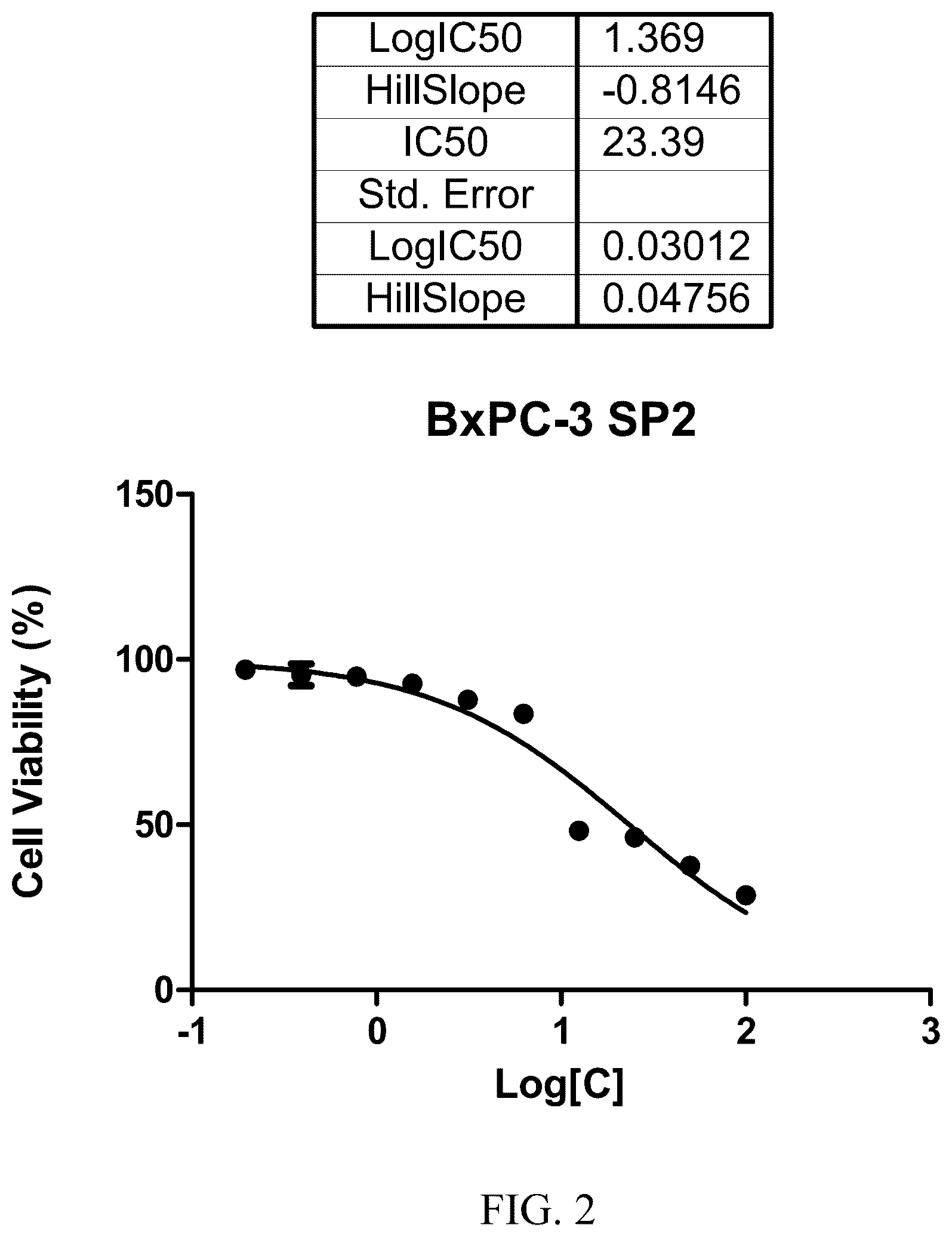 Patent US12139557 Figure 5 – Synthetic peptide SP2 and application thereof
