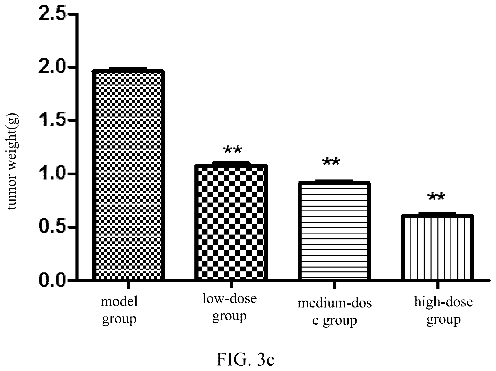 Patent US12139557 Figure 7 – Synthetic peptide SP2 and application thereof