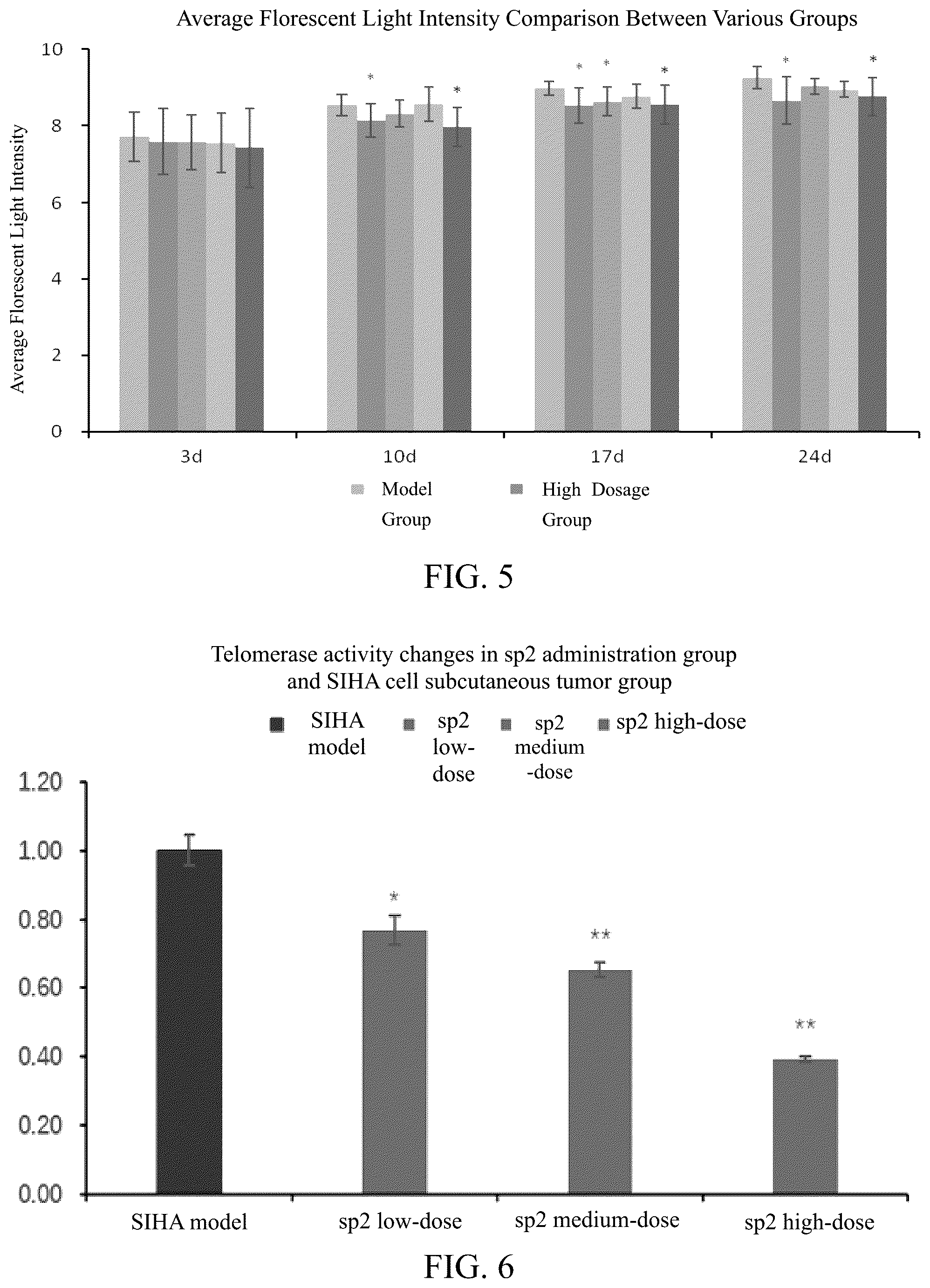Patent US12139557 Figure 12 – Synthetic peptide SP2 and application thereof