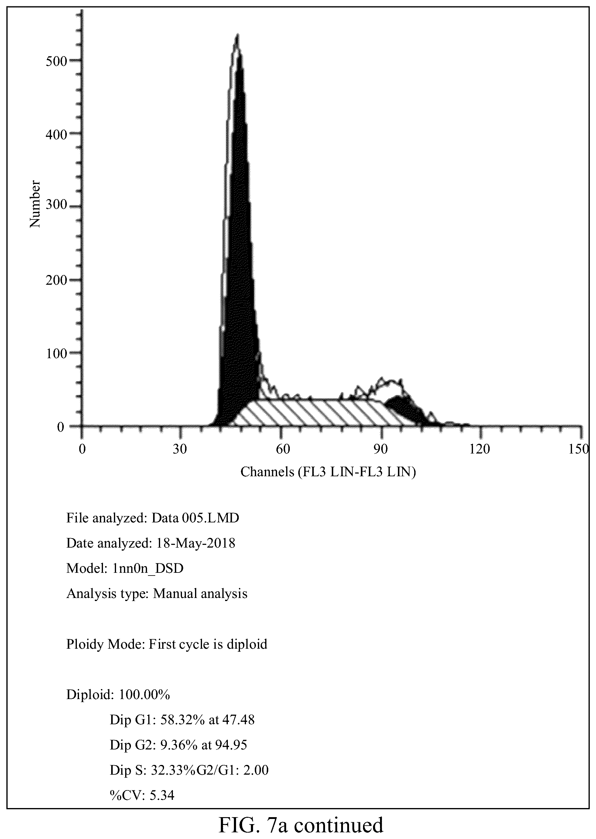 Patent US12139557 Figure 14 – Synthetic peptide SP2 and application thereof