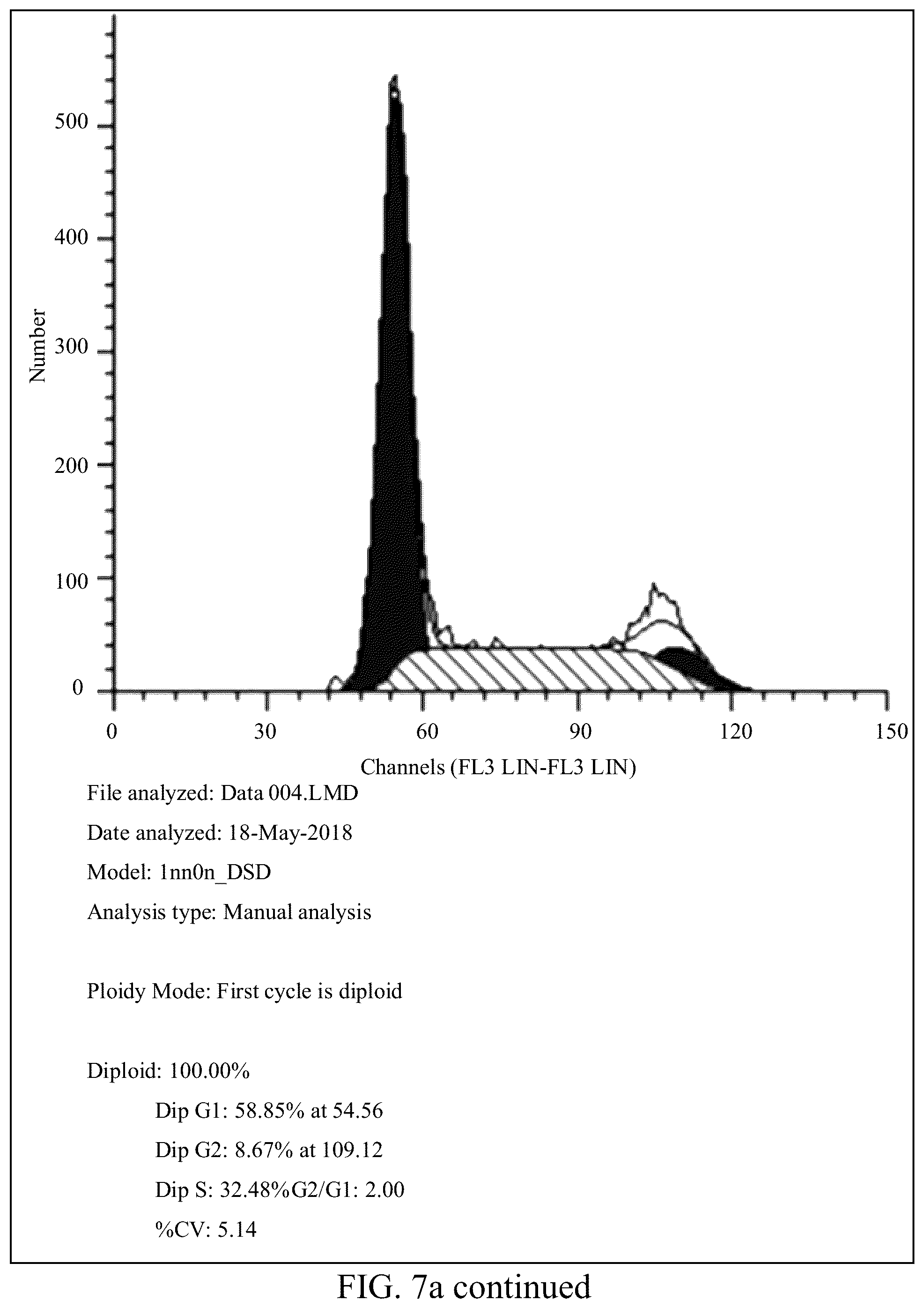 Patent US12139557 Figure 15 – Synthetic peptide SP2 and application thereof