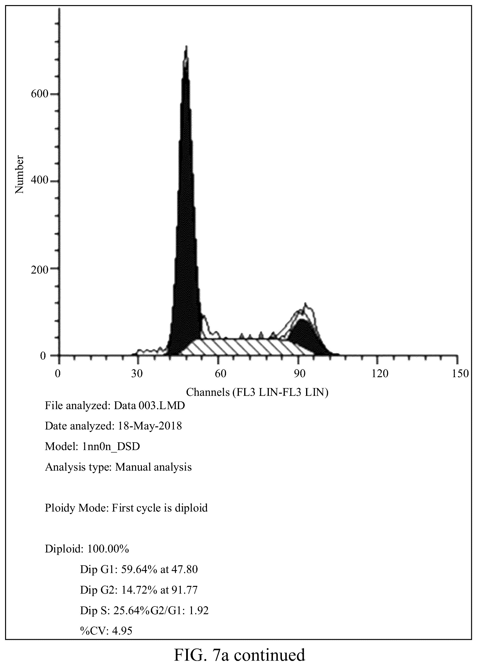 Patent US12139557 Figure 16 – Synthetic peptide SP2 and application thereof