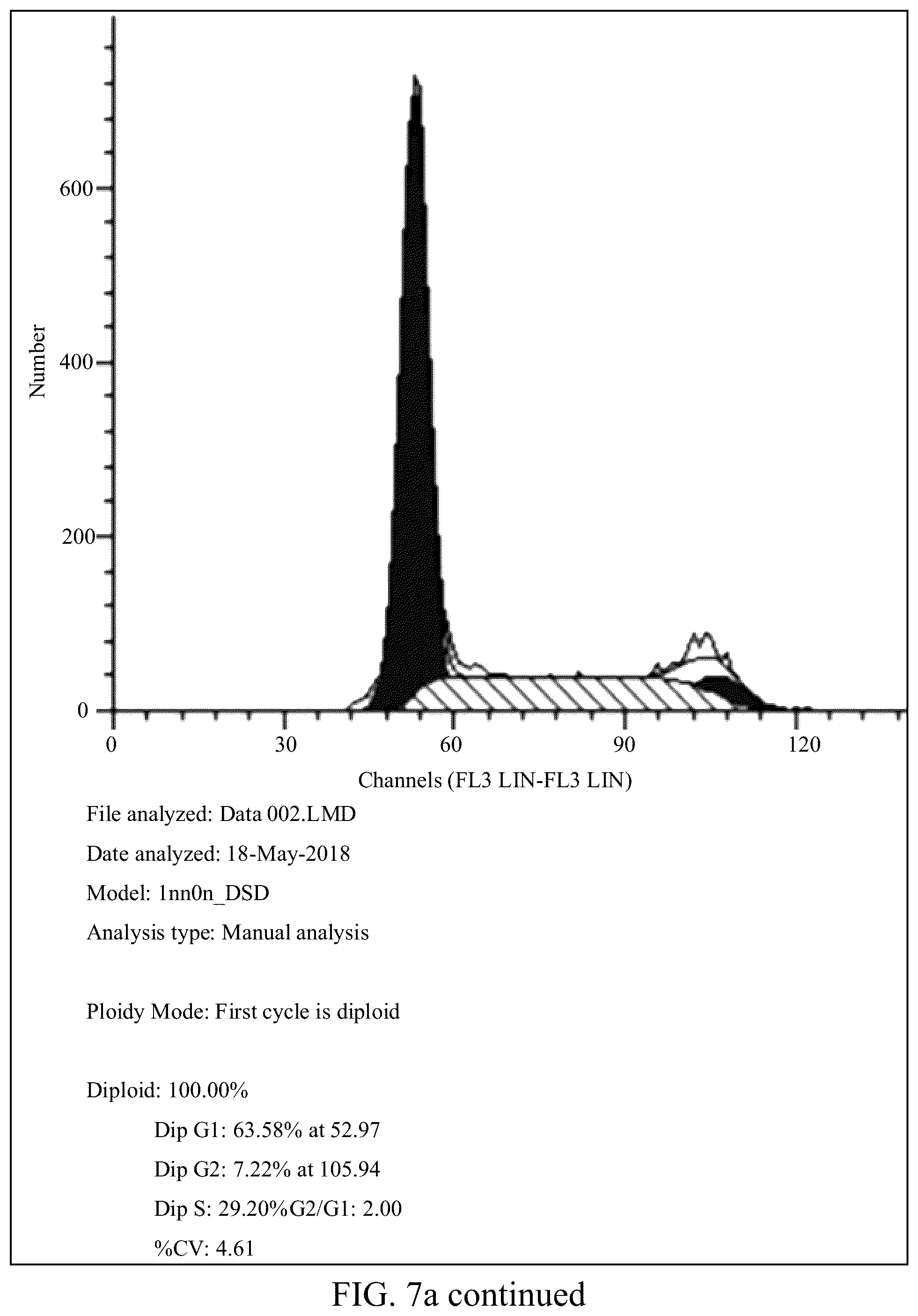 Patent US12139557 Figure 17 – Synthetic peptide SP2 and application thereof