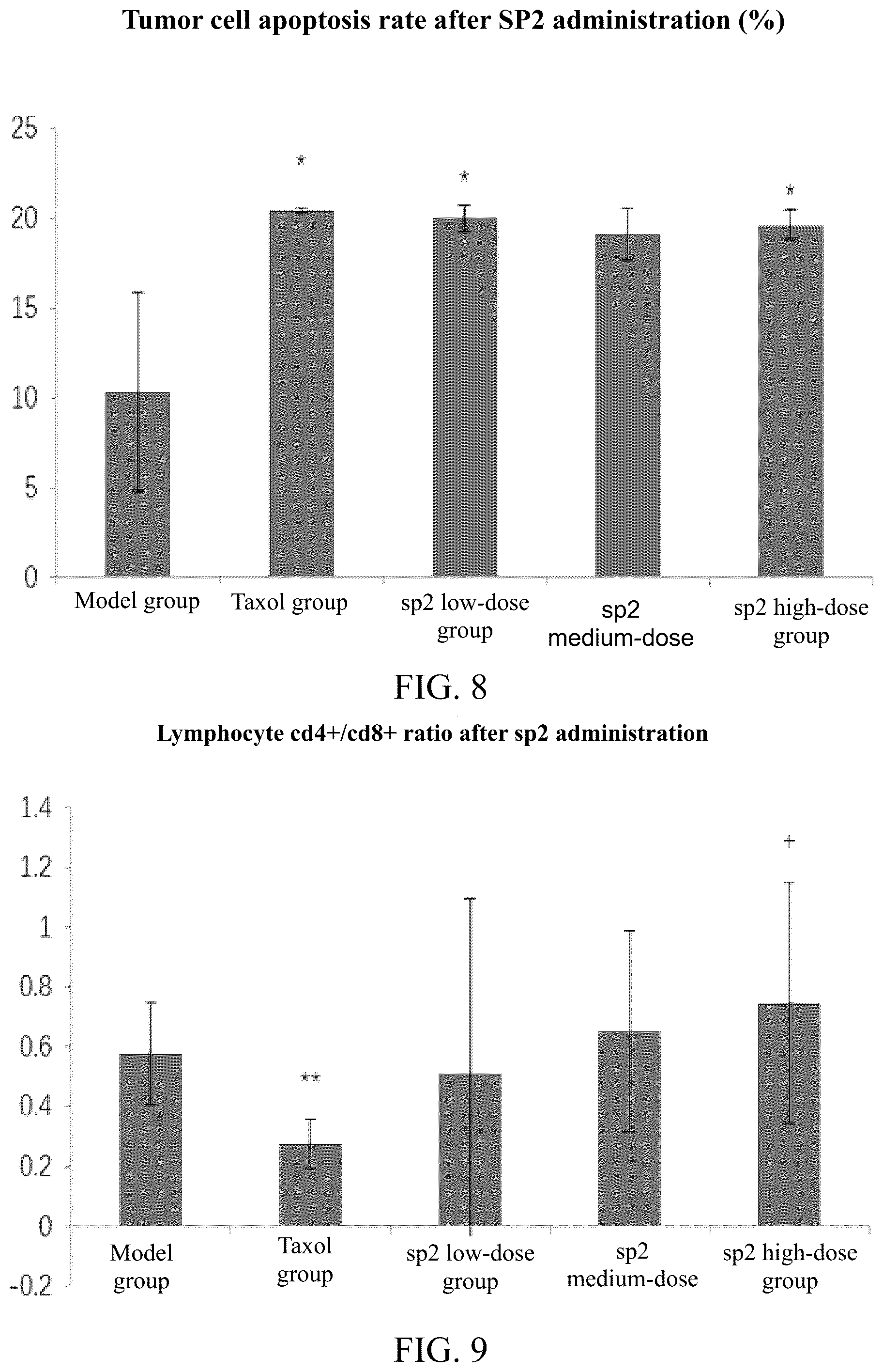 Patent US12139557 Figure 19 – Synthetic peptide SP2 and application thereof