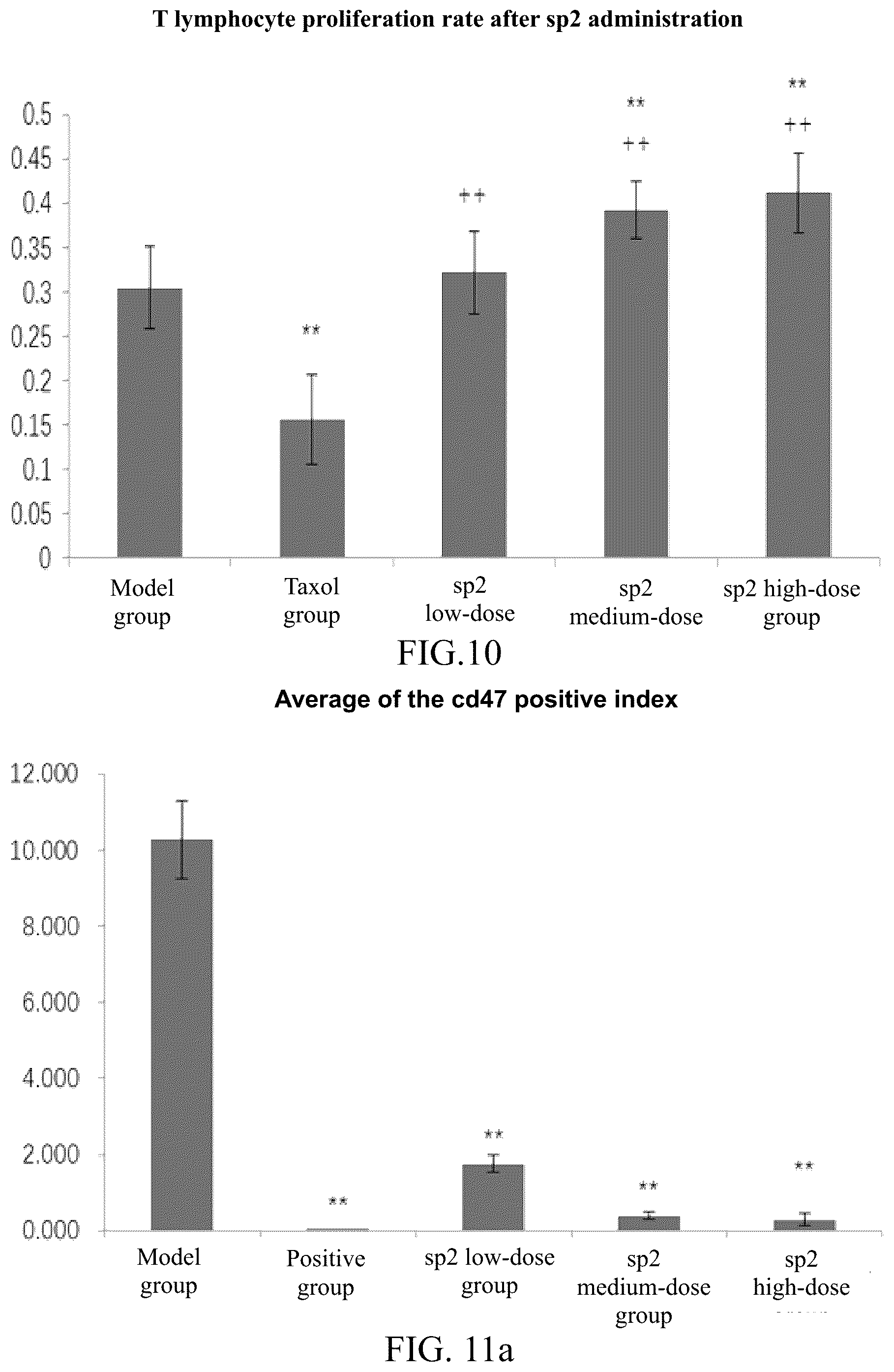 Patent US12139557 Figure 20 – Synthetic peptide SP2 and application thereof