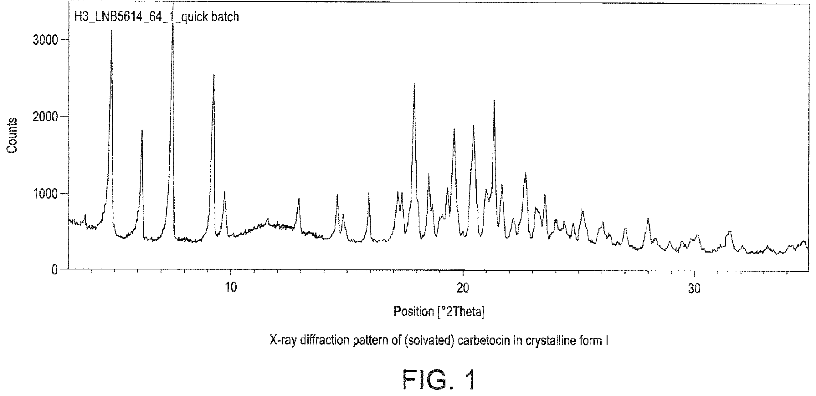 Patent US12139558 Figure 1 – Method of manufacturing a pharmaceutical composition