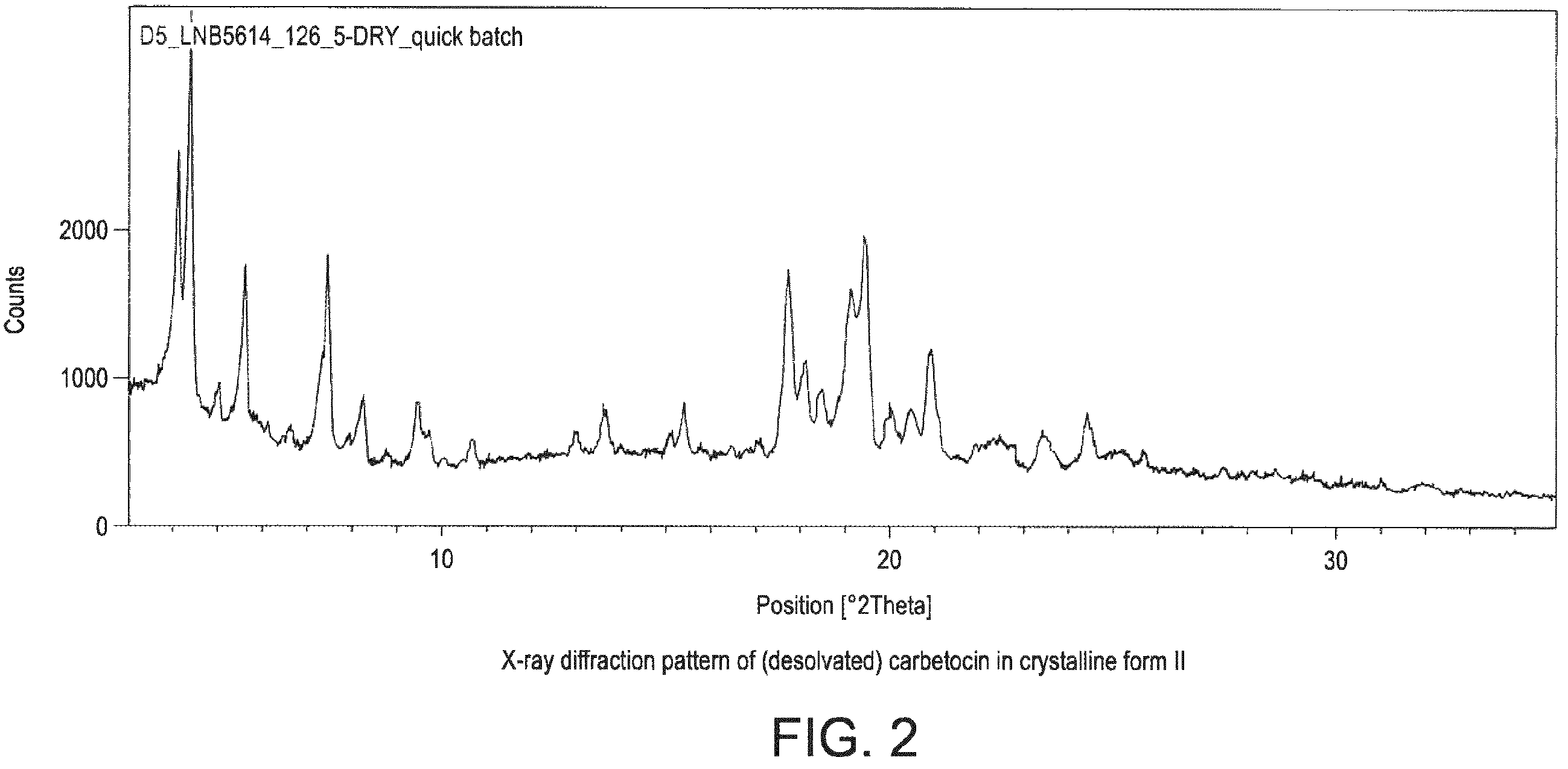 Patent US12139558 Figure 2 – Method of manufacturing a pharmaceutical composition