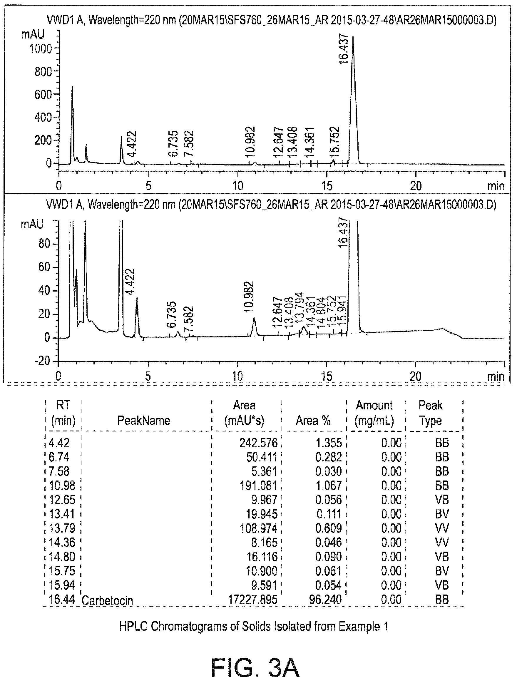 Patent US12139558 Figure 3 – Method of manufacturing a pharmaceutical composition