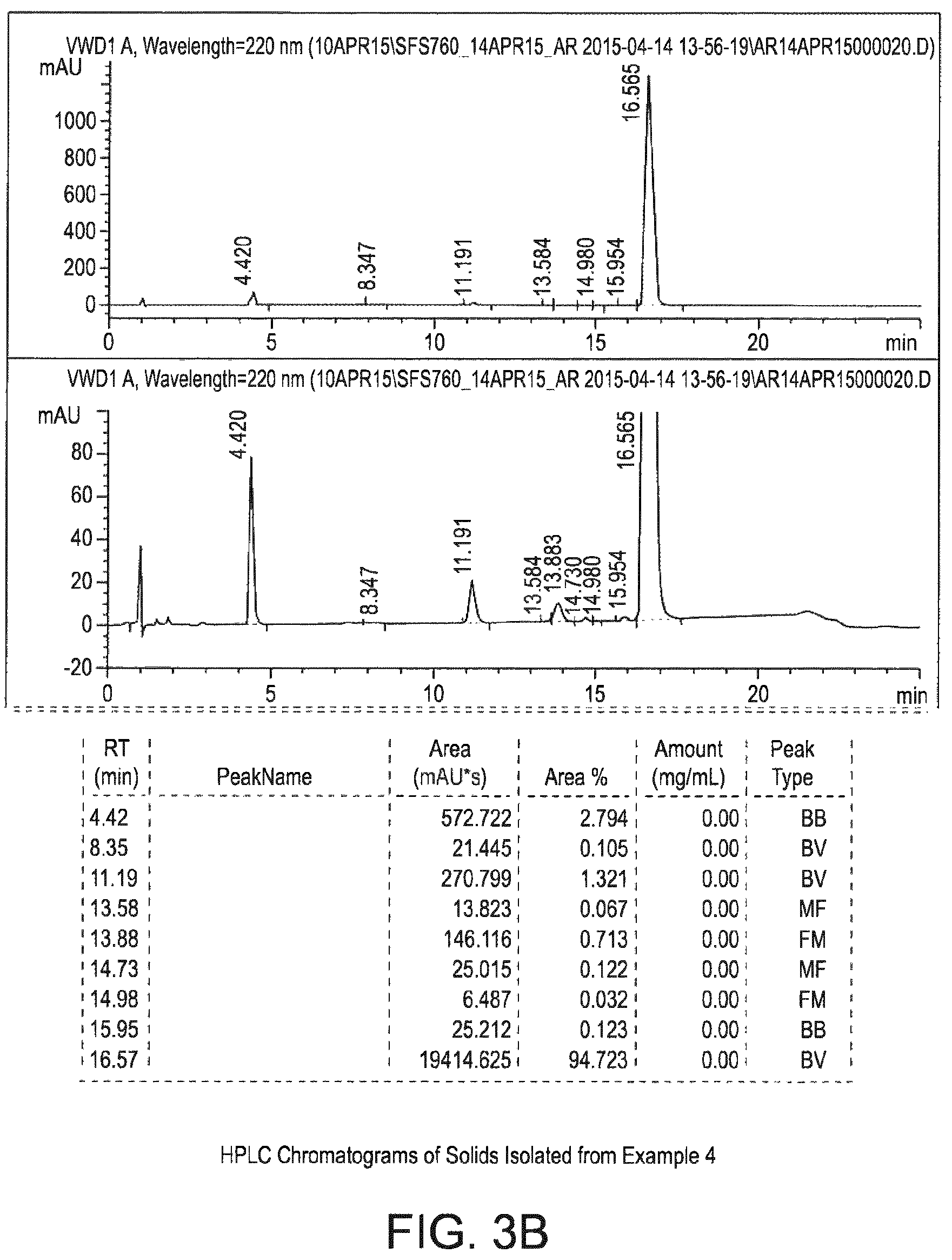 Patent US12139558 Figure 4 – Method of manufacturing a pharmaceutical composition