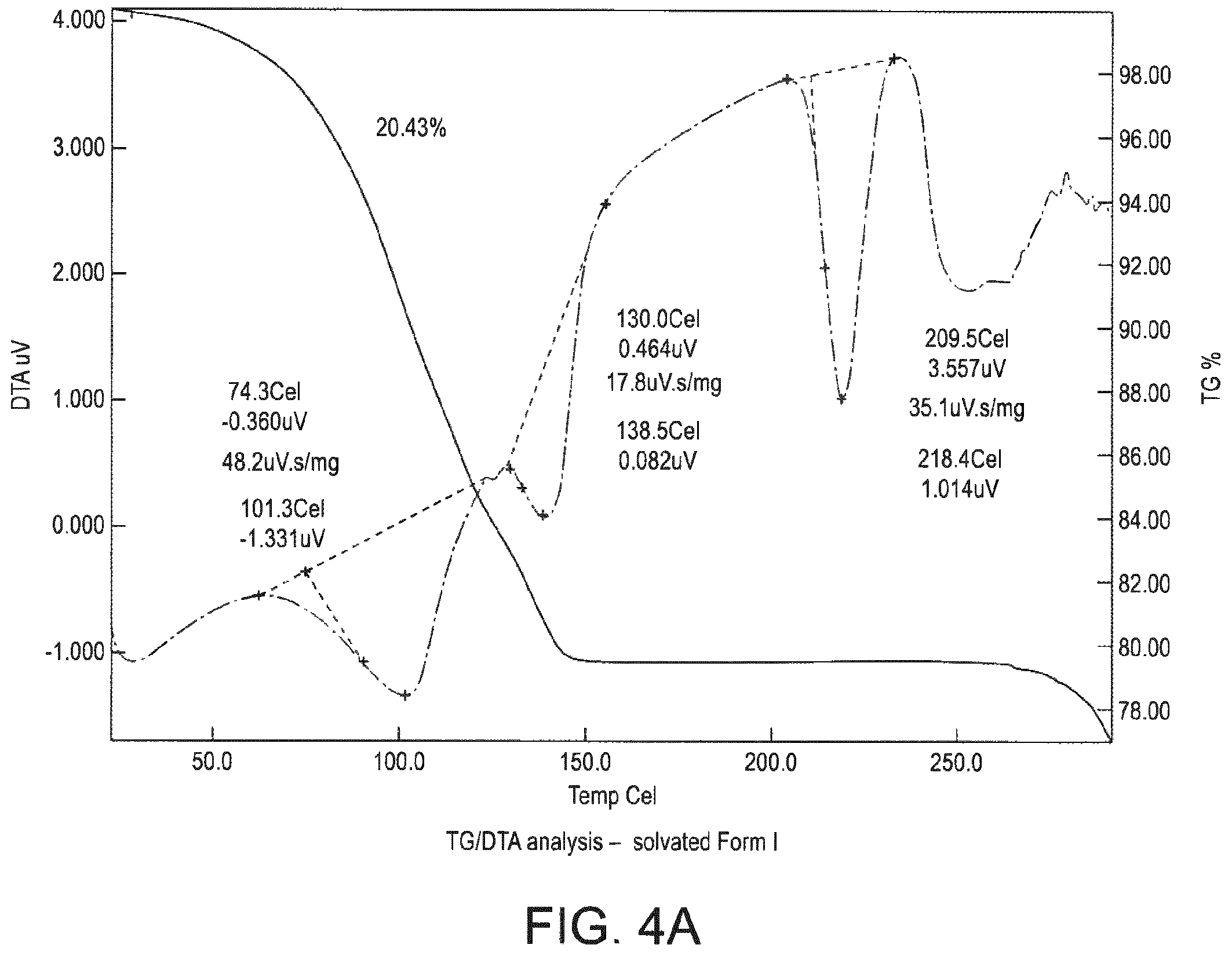 Patent US12139558 Figure 5 – Method of manufacturing a pharmaceutical composition