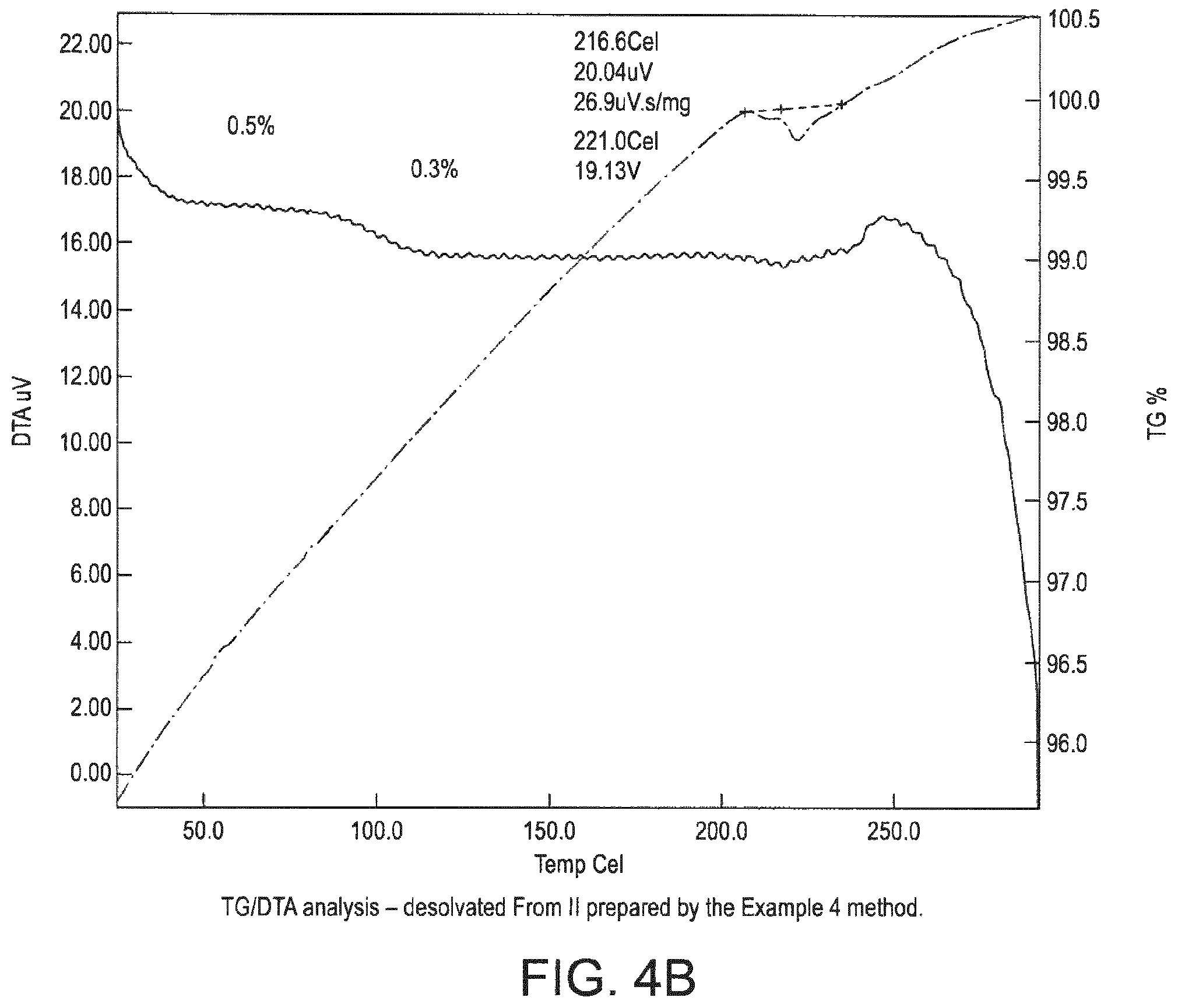 Patent US12139558 Figure 6 – Method of manufacturing a pharmaceutical composition