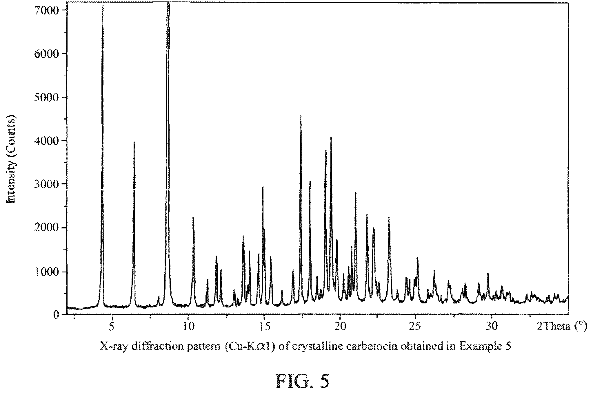 Patent US12139558 Figure 7 – Method of manufacturing a pharmaceutical composition