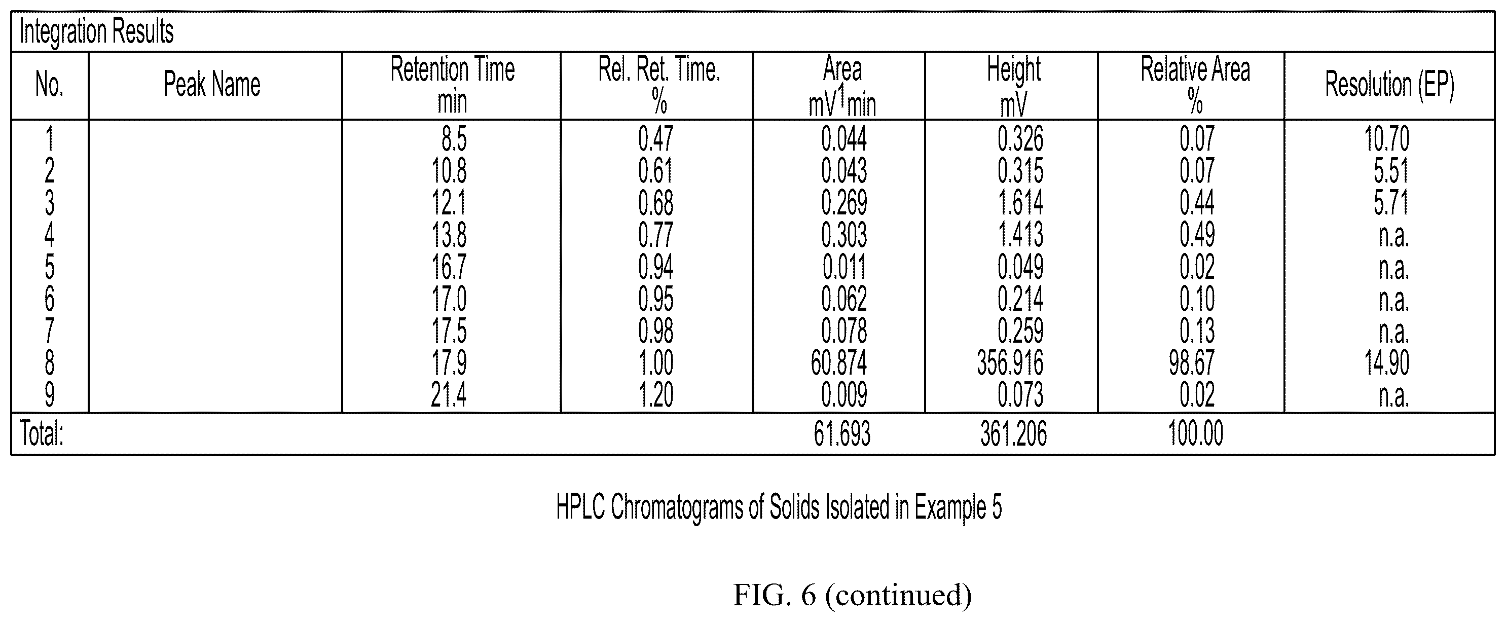Patent US12139558 Figure 9 – Method of manufacturing a pharmaceutical composition