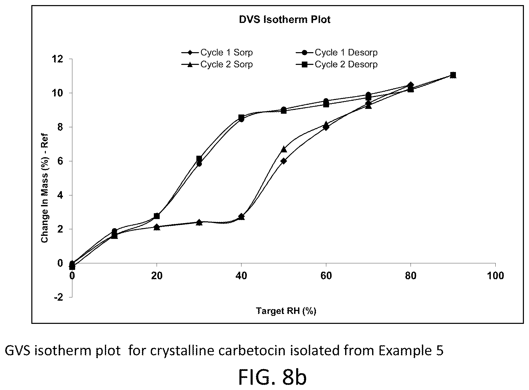 Patent US12139558 Figure 12 – Method of manufacturing a pharmaceutical composition