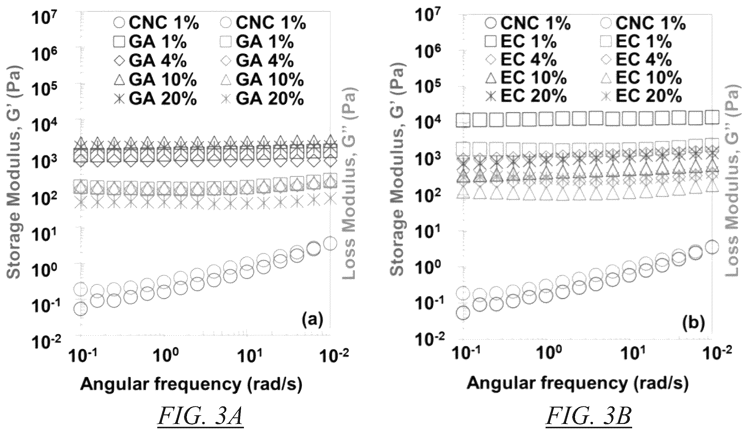 Patent US12139559 Figure 3 – Crosslinked colloidal cellulose nanocrystals and methods of preparation and use thereof