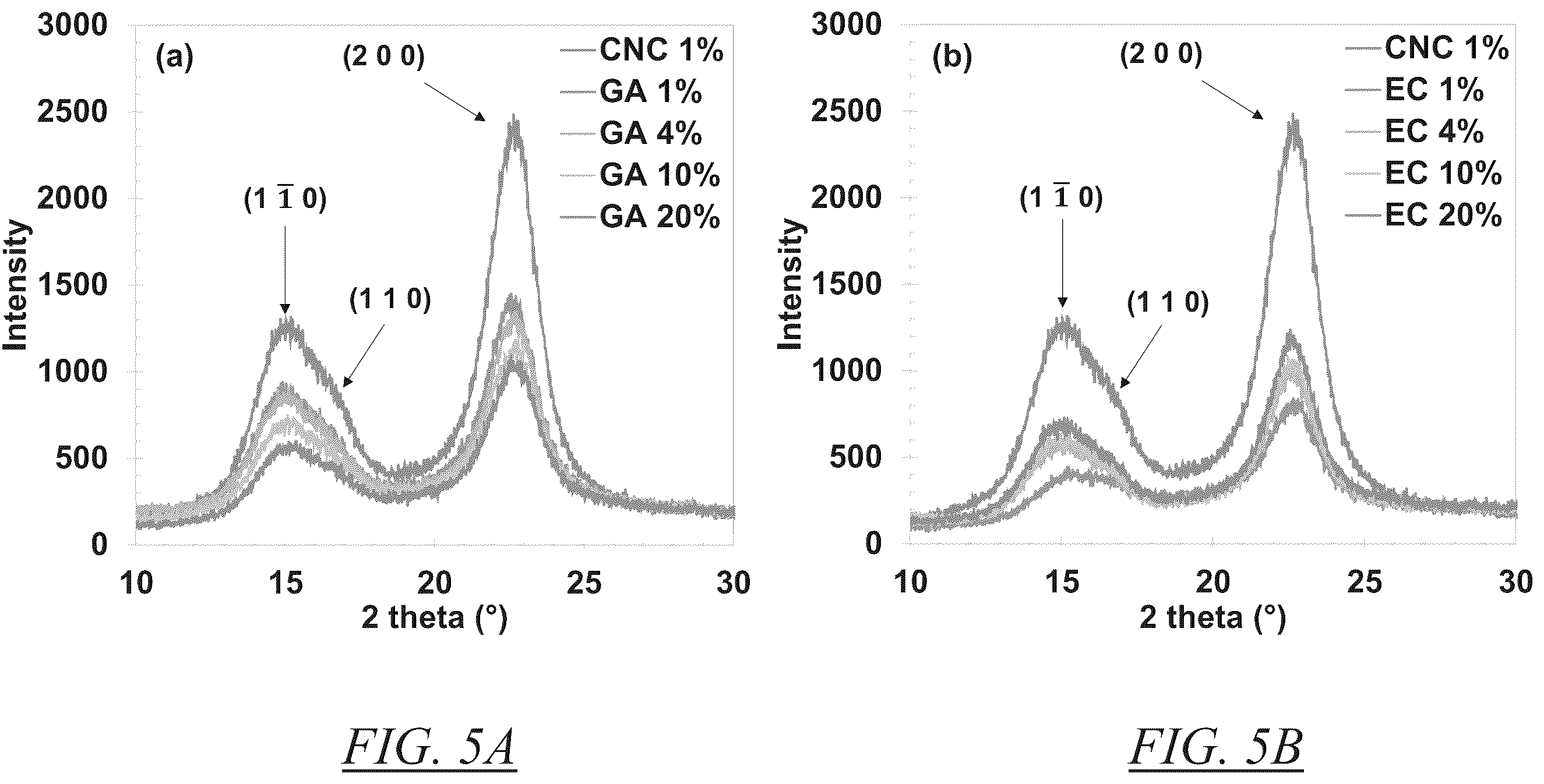 Patent US12139559 Figure 7 – Crosslinked colloidal cellulose nanocrystals and methods of preparation and use thereof