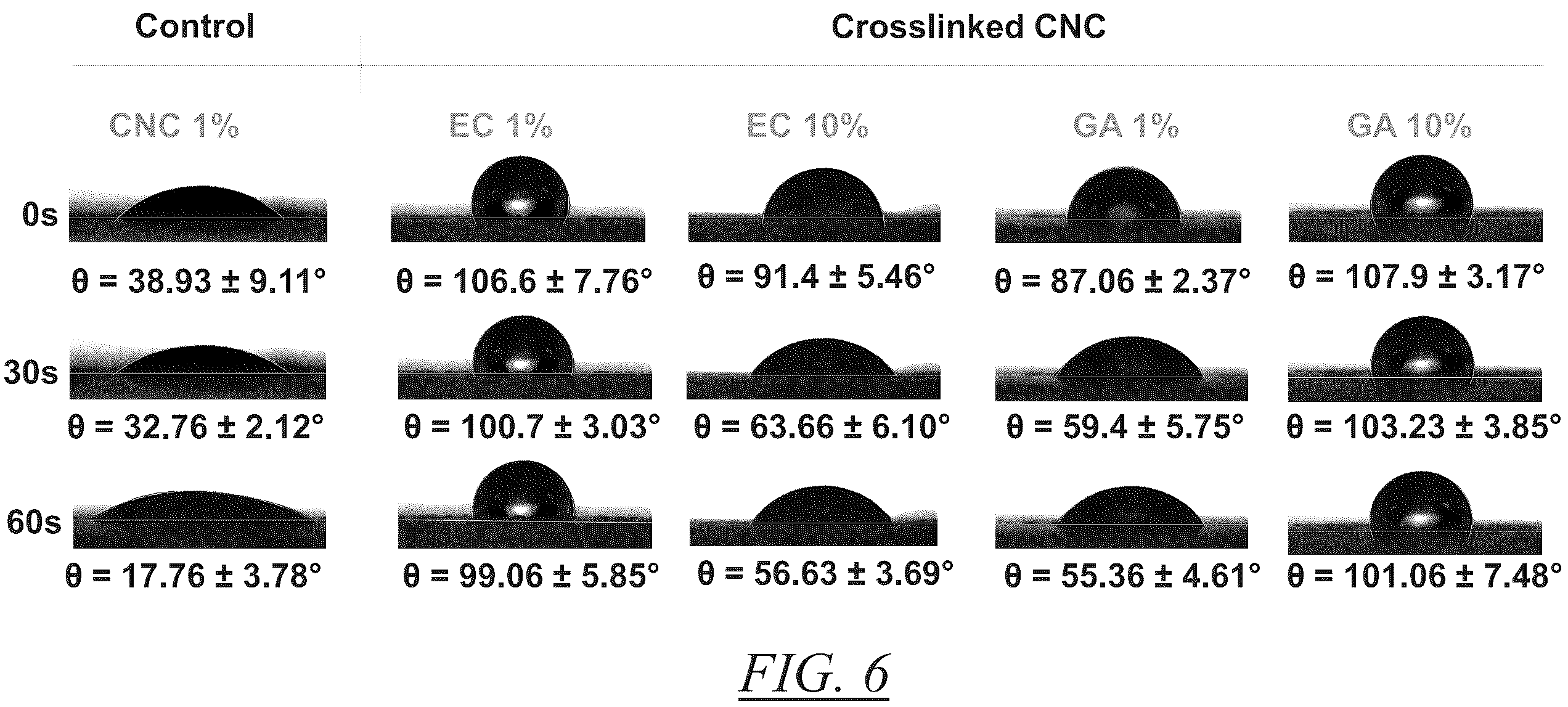 Patent US12139559 Figure 8 – Crosslinked colloidal cellulose nanocrystals and methods of preparation and use thereof