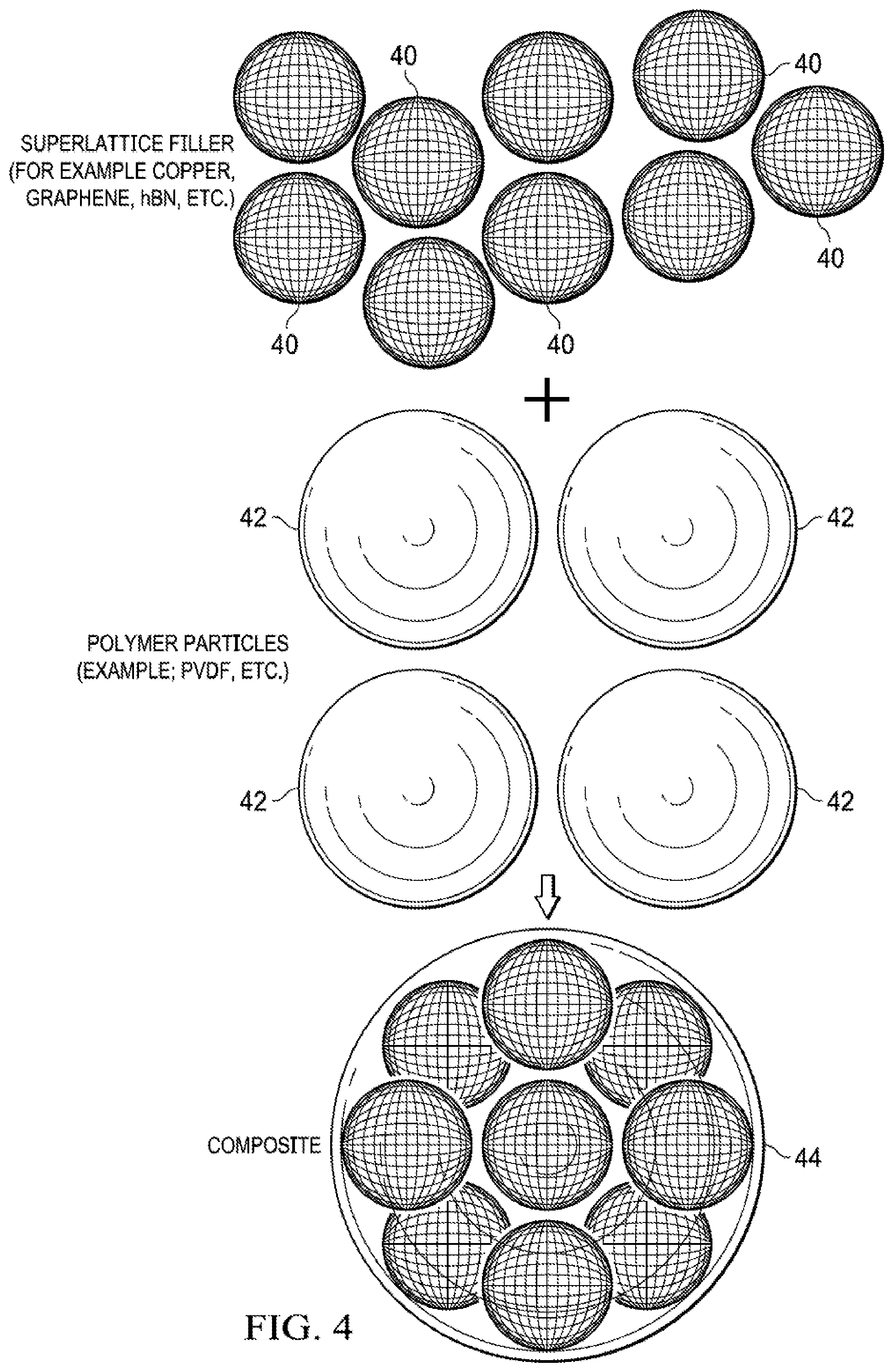 Patent US12139569 Figure 4 – Filler particles for polymers
