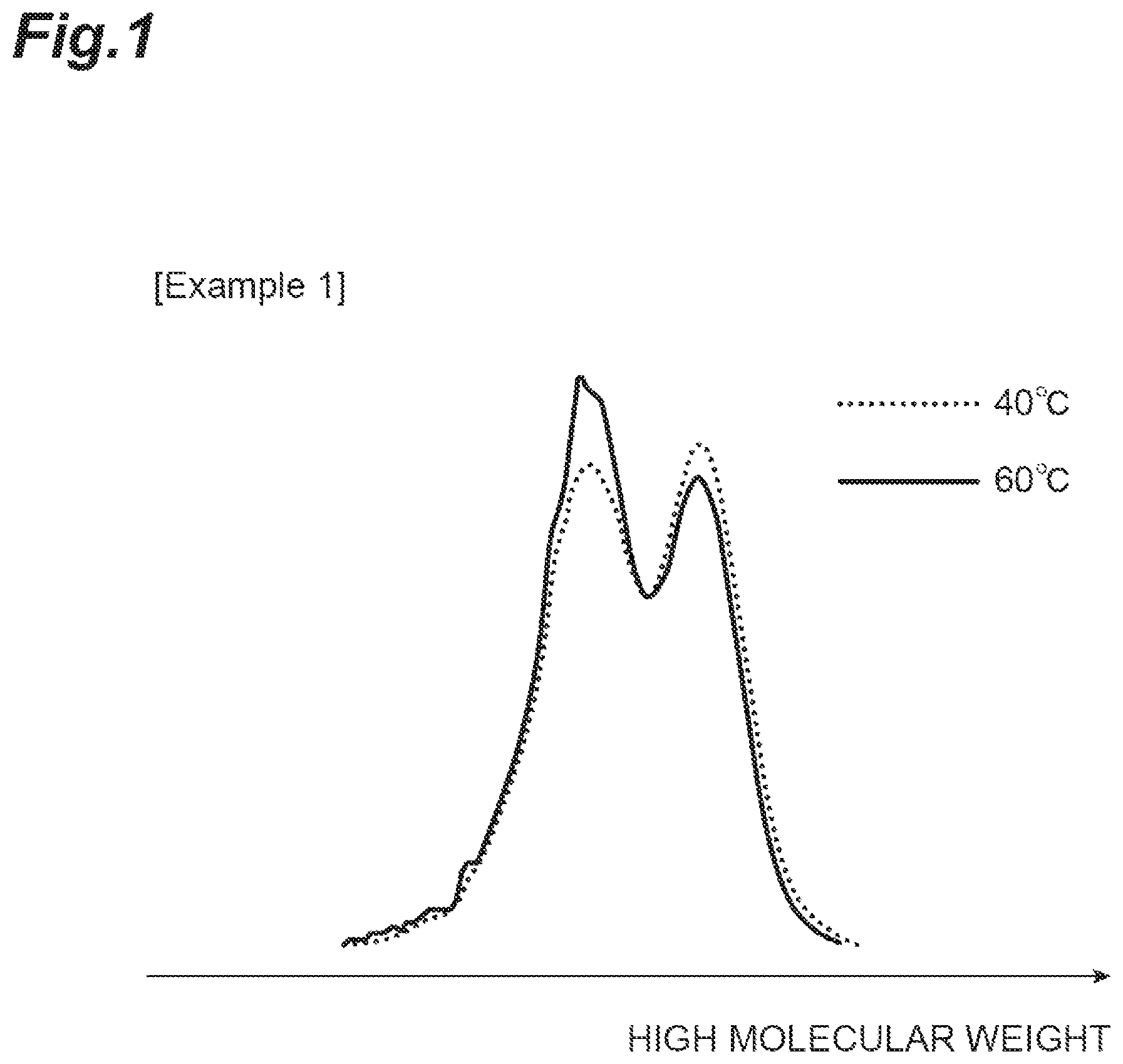 Patent US12139572 Figure 1 – Conjugated diene copolymer and method for manufacturing conjugated diene copolymer