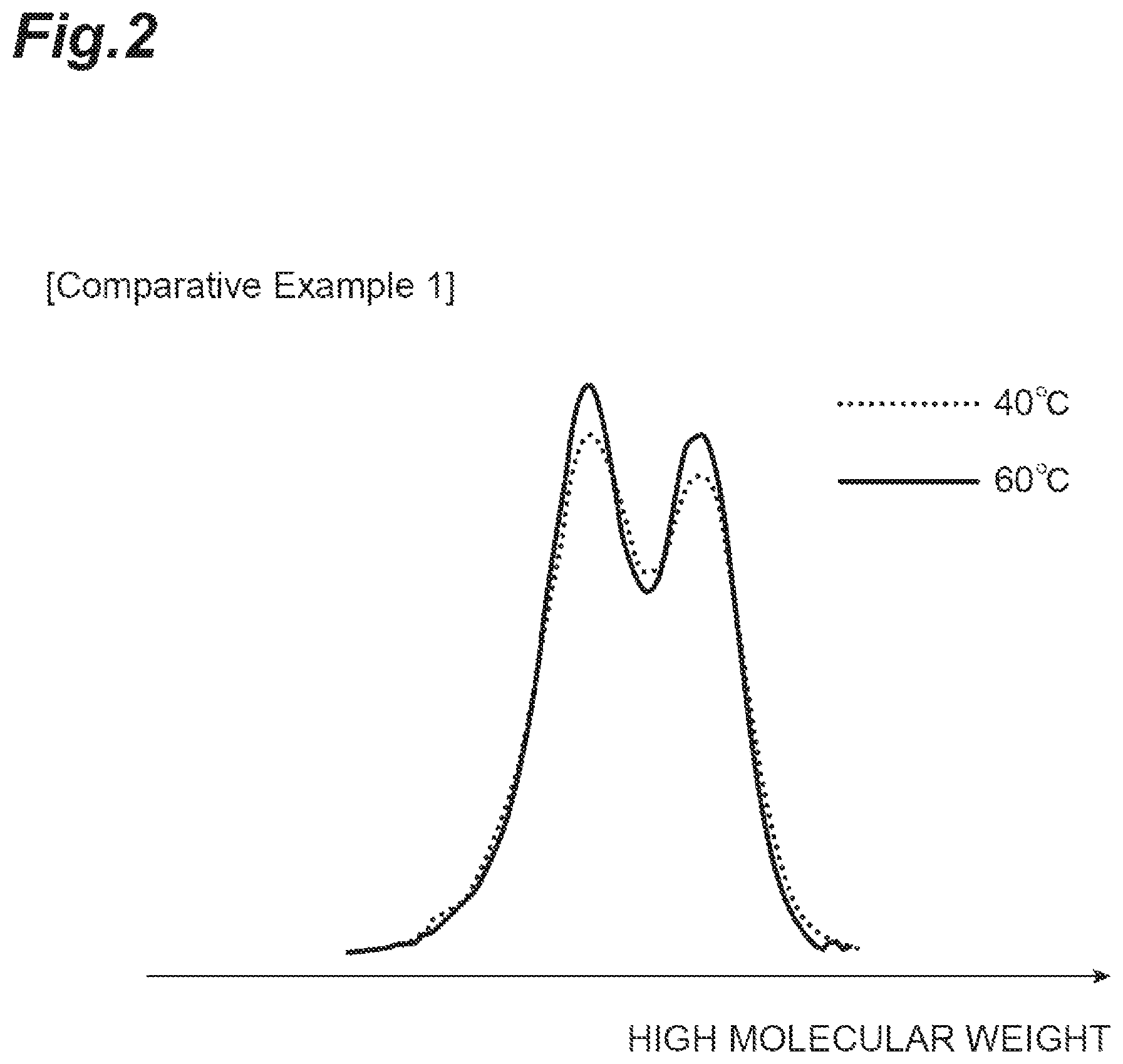 Patent US12139572 Figure 2 – Conjugated diene copolymer and method for manufacturing conjugated diene copolymer