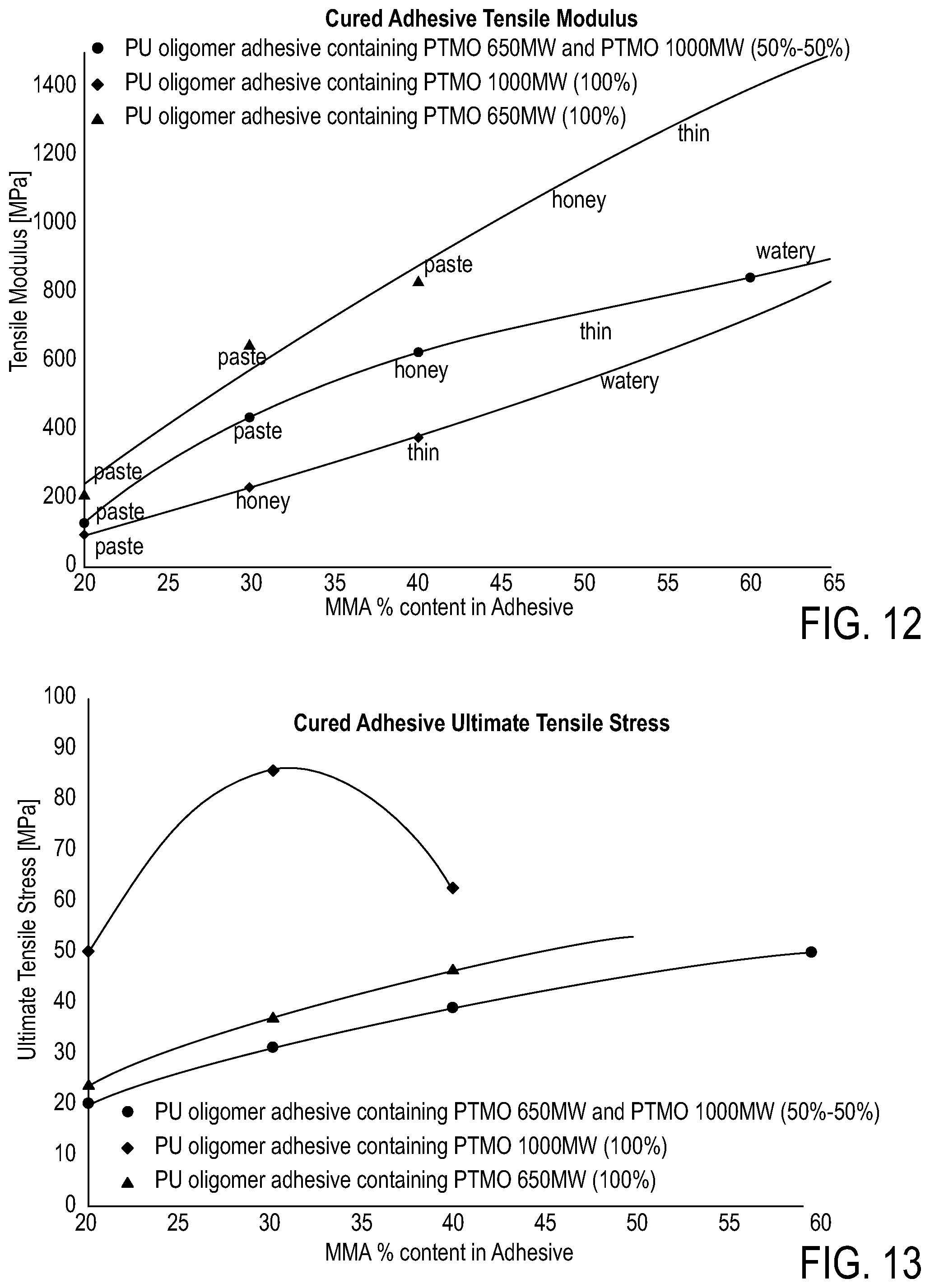 Patent US12139574 Figure 10 – Polymeric adhesive for anchoring compliant materials to another surface