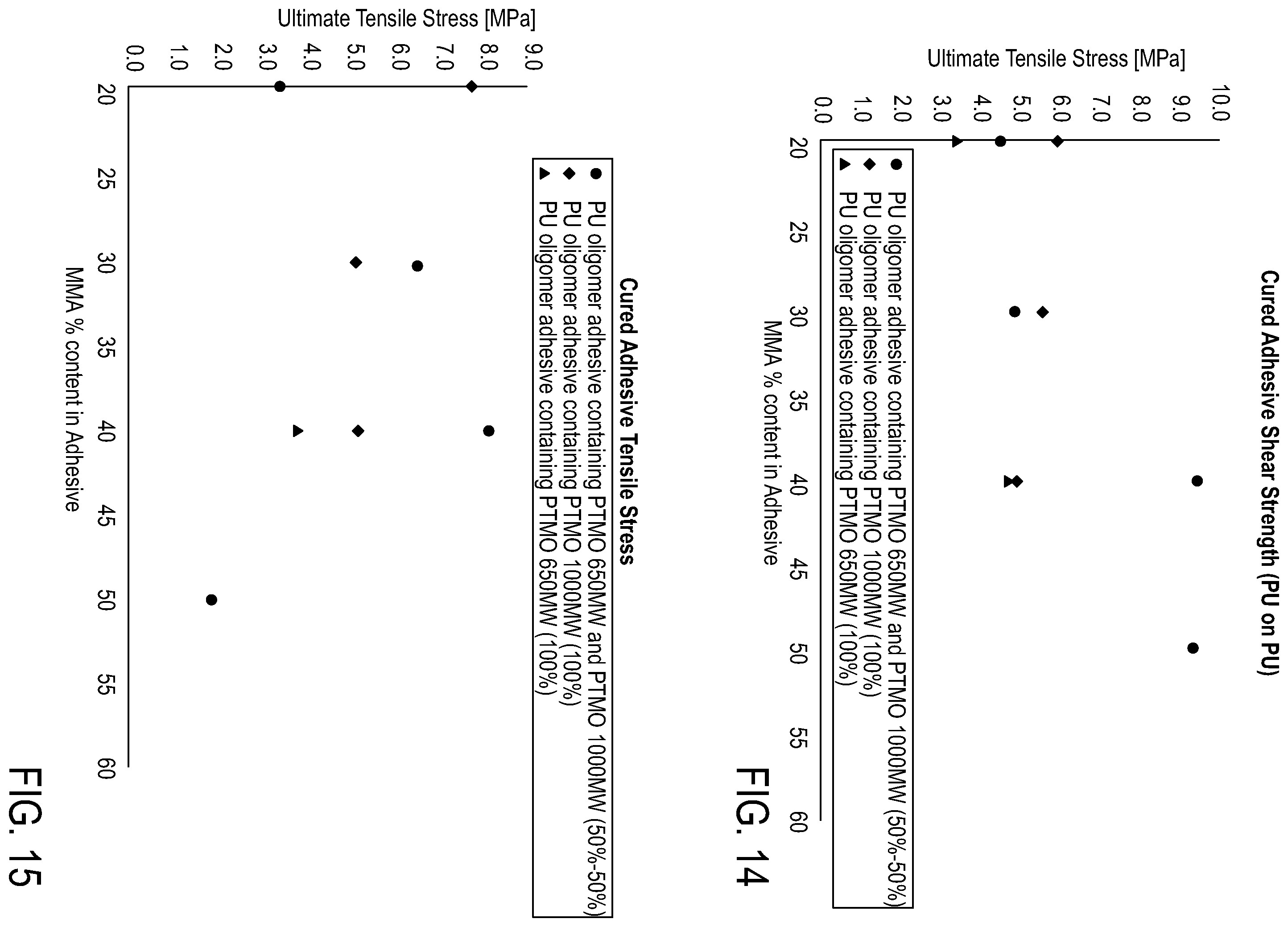 Patent US12139574 Figure 11 – Polymeric adhesive for anchoring compliant materials to another surface