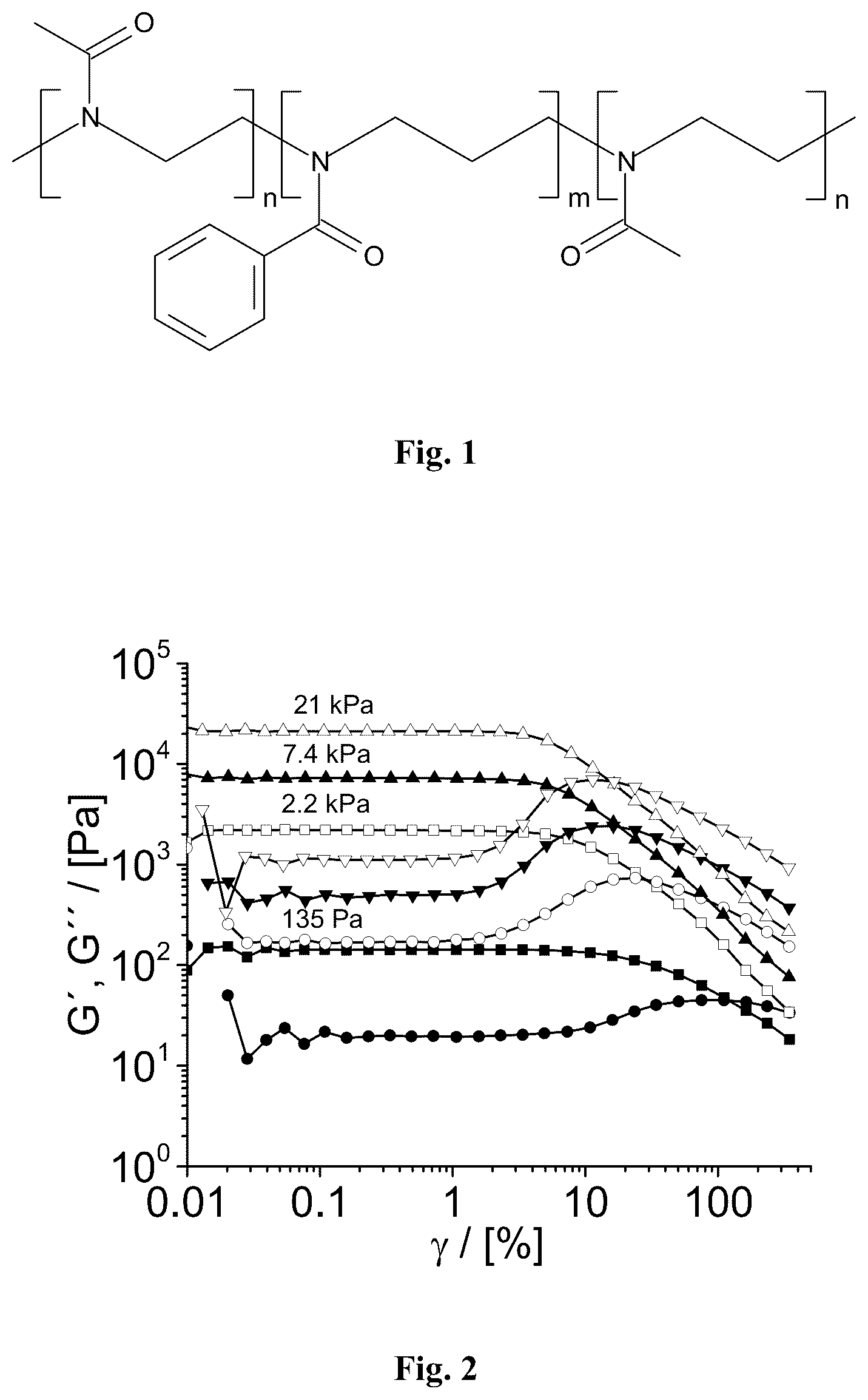 Patent US12139579 Figure 1 – Gel-forming block copolymers