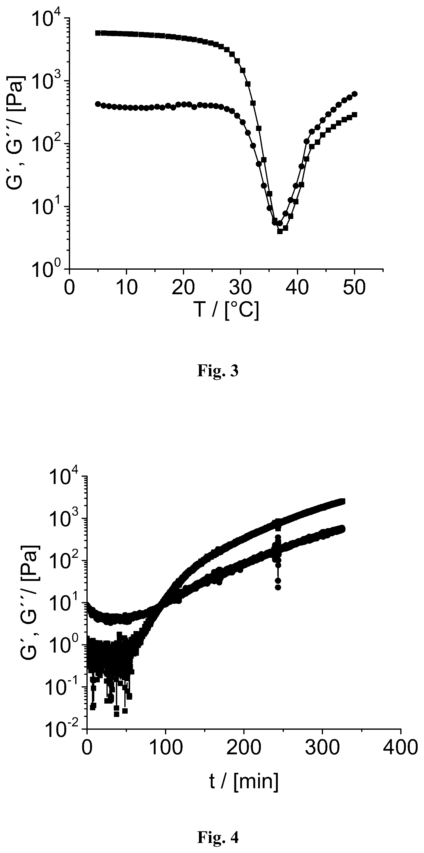 Patent US12139579 Figure 2 – Gel-forming block copolymers
