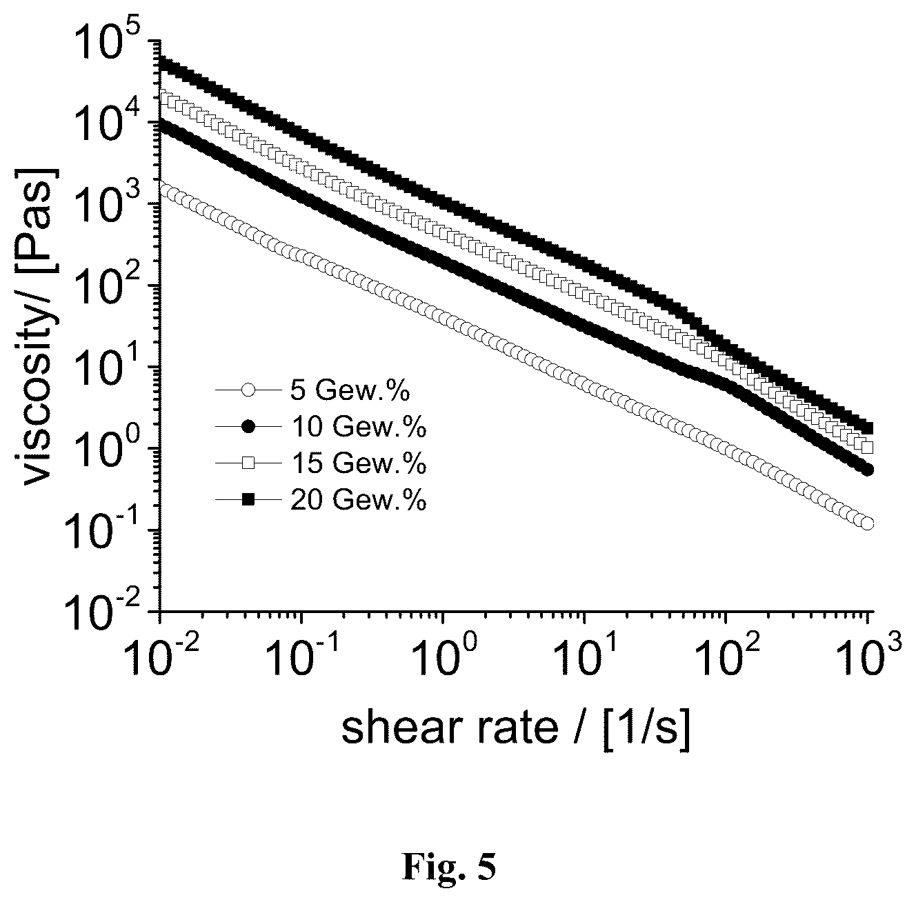 Patent US12139579 Figure 3 – Gel-forming block copolymers