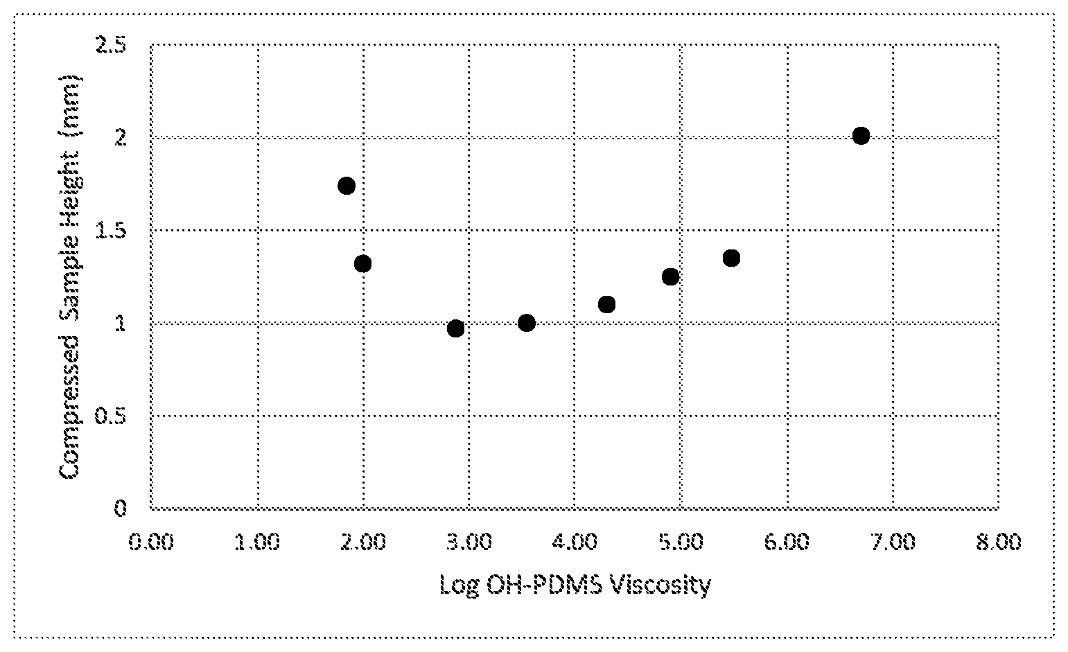 Patent US12139584 Figure 1 – Putty and putty base compounds and methods of making thereof