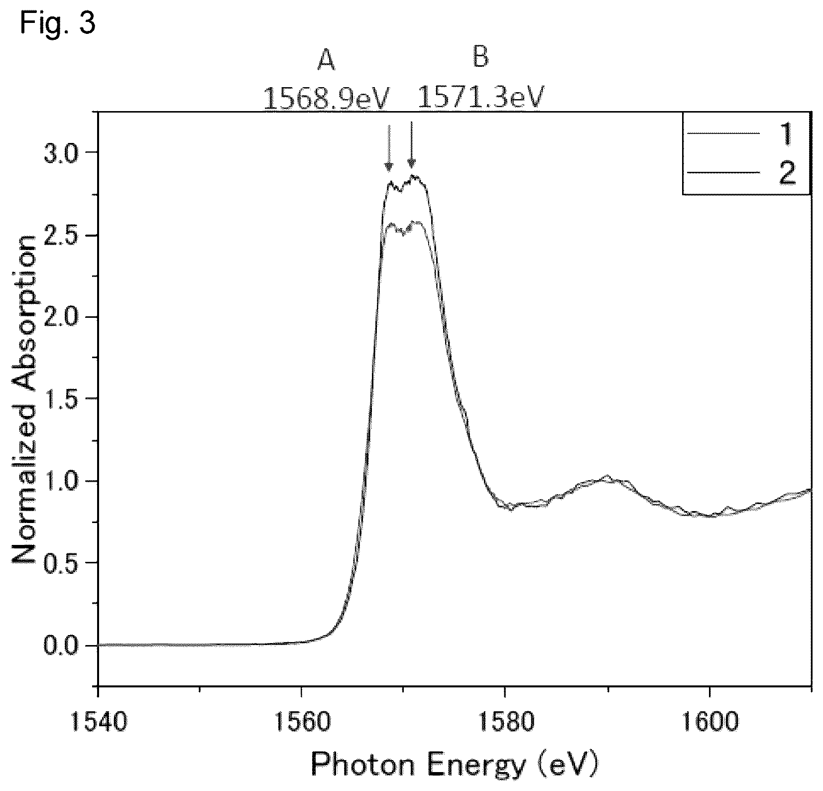 Patent US12139592 Figure 3 – Resin composition comprising coated metal oxide particles, resin-attached metal foil, metal-clad laminated sheet, and capacitor element