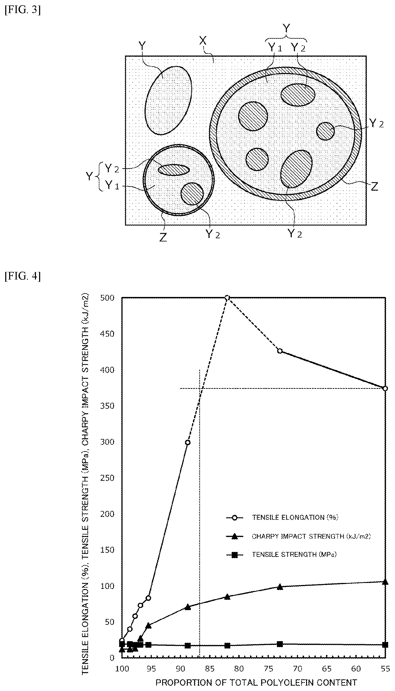 Patent US12139596 Figure 2 – Thermoplastic resin composition and method for producing same, molded article and method for manufacturing same, and modifying agent and modification method