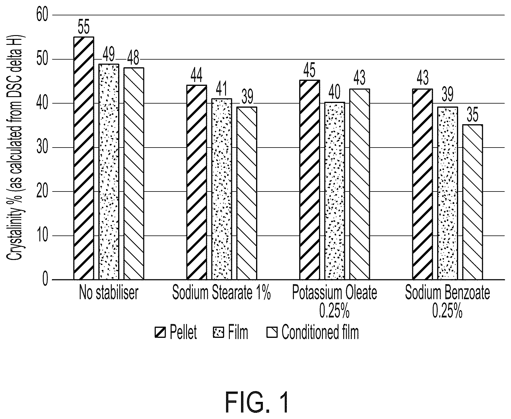 Patent US12139598 — Process and apparatus for manufacture of processable polyvinyl alcohol — Figure 1