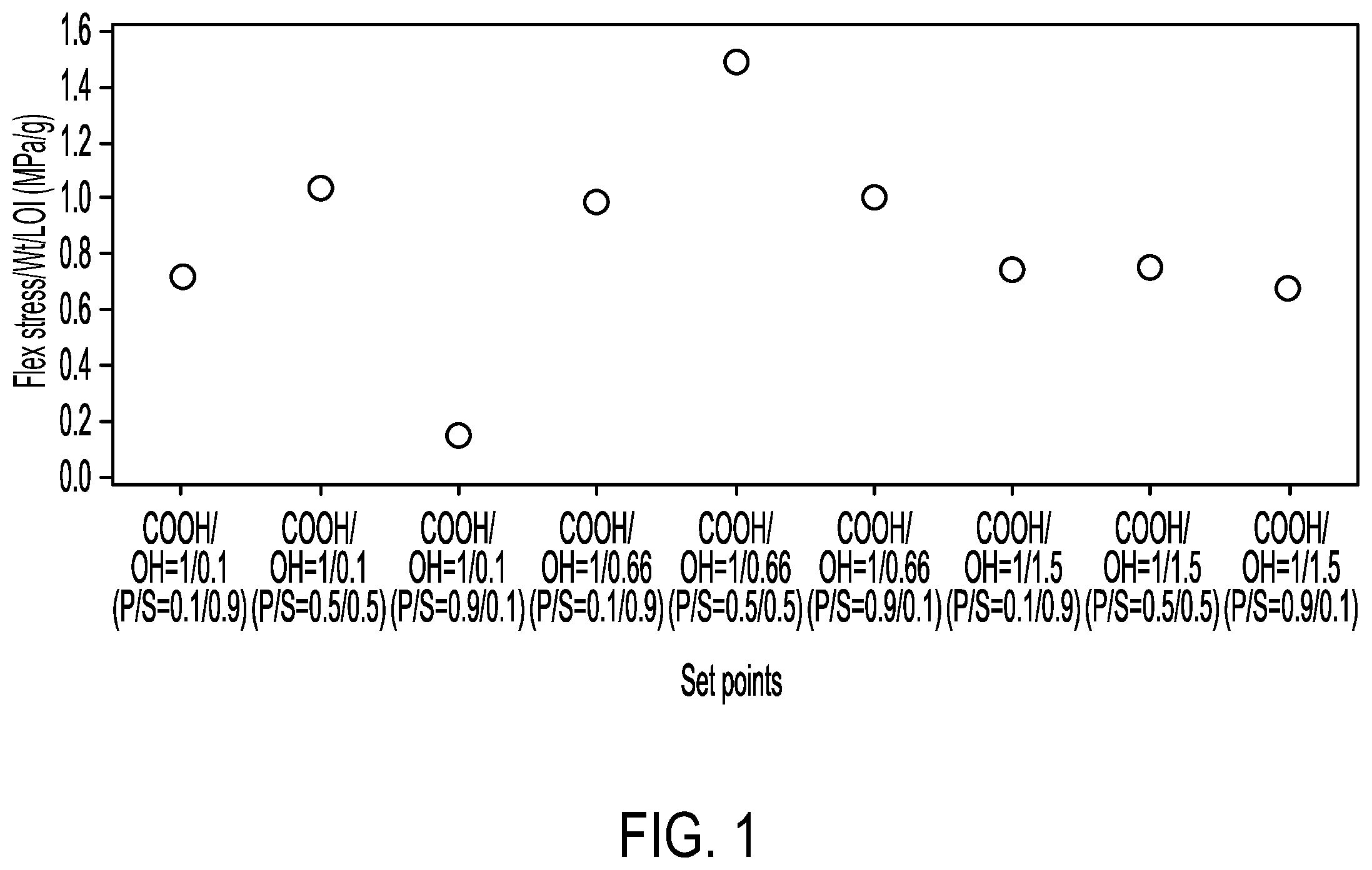 Patent US12139599 — Aqueous binder compositions — Figure 1
