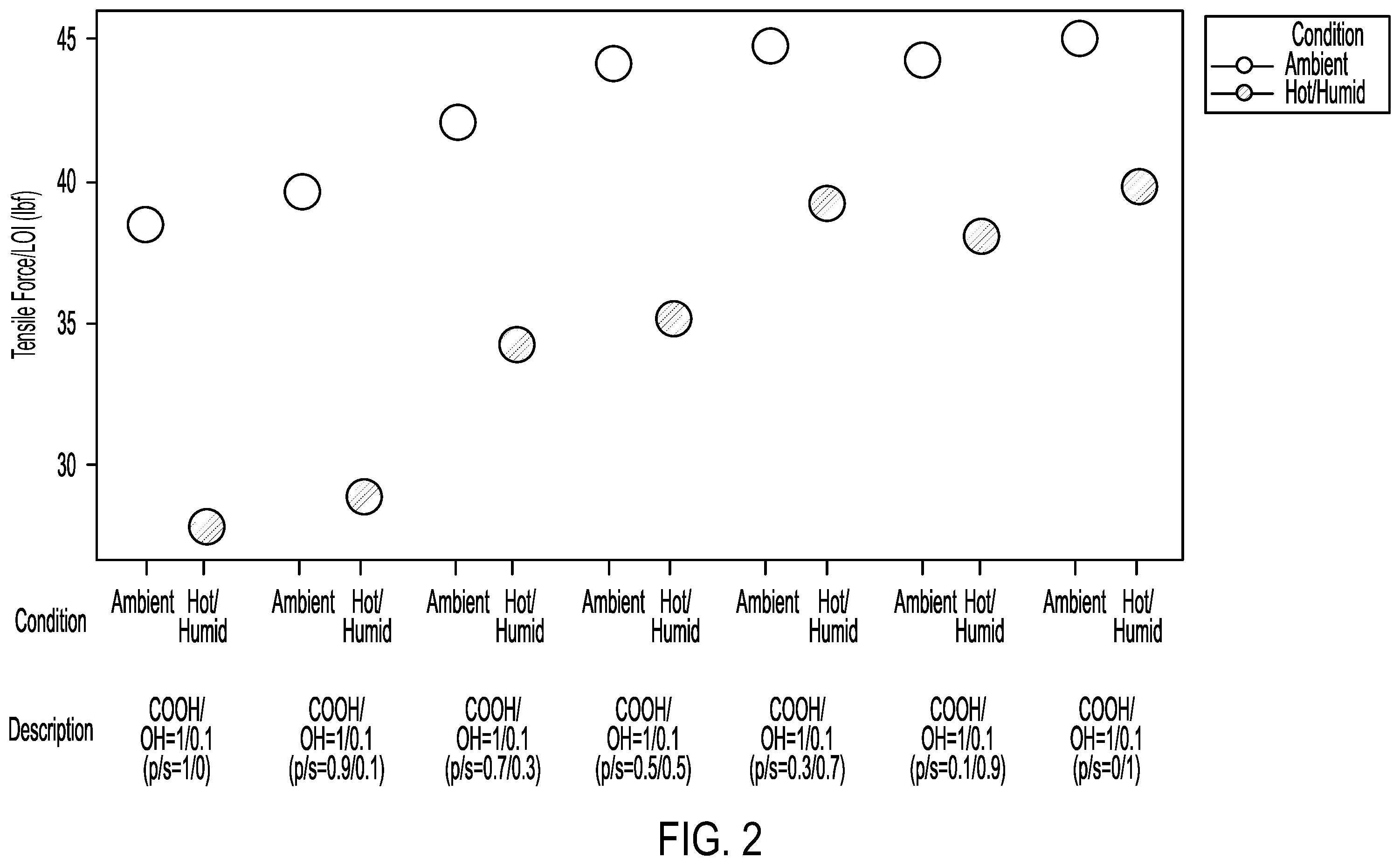 Patent US12139599 Figure 2 – Aqueous binder compositions