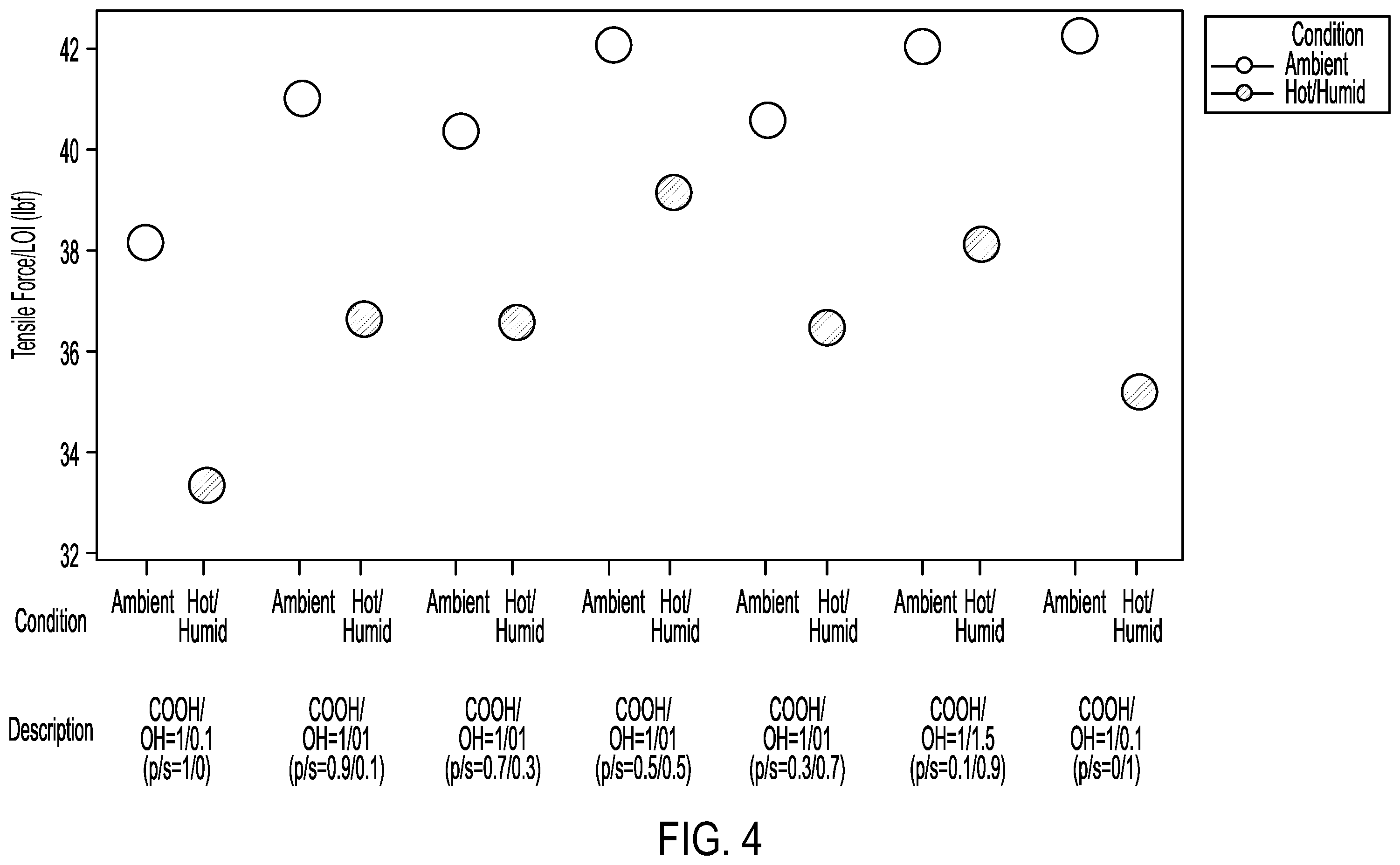 Patent US12139599 Figure 4 – Aqueous binder compositions