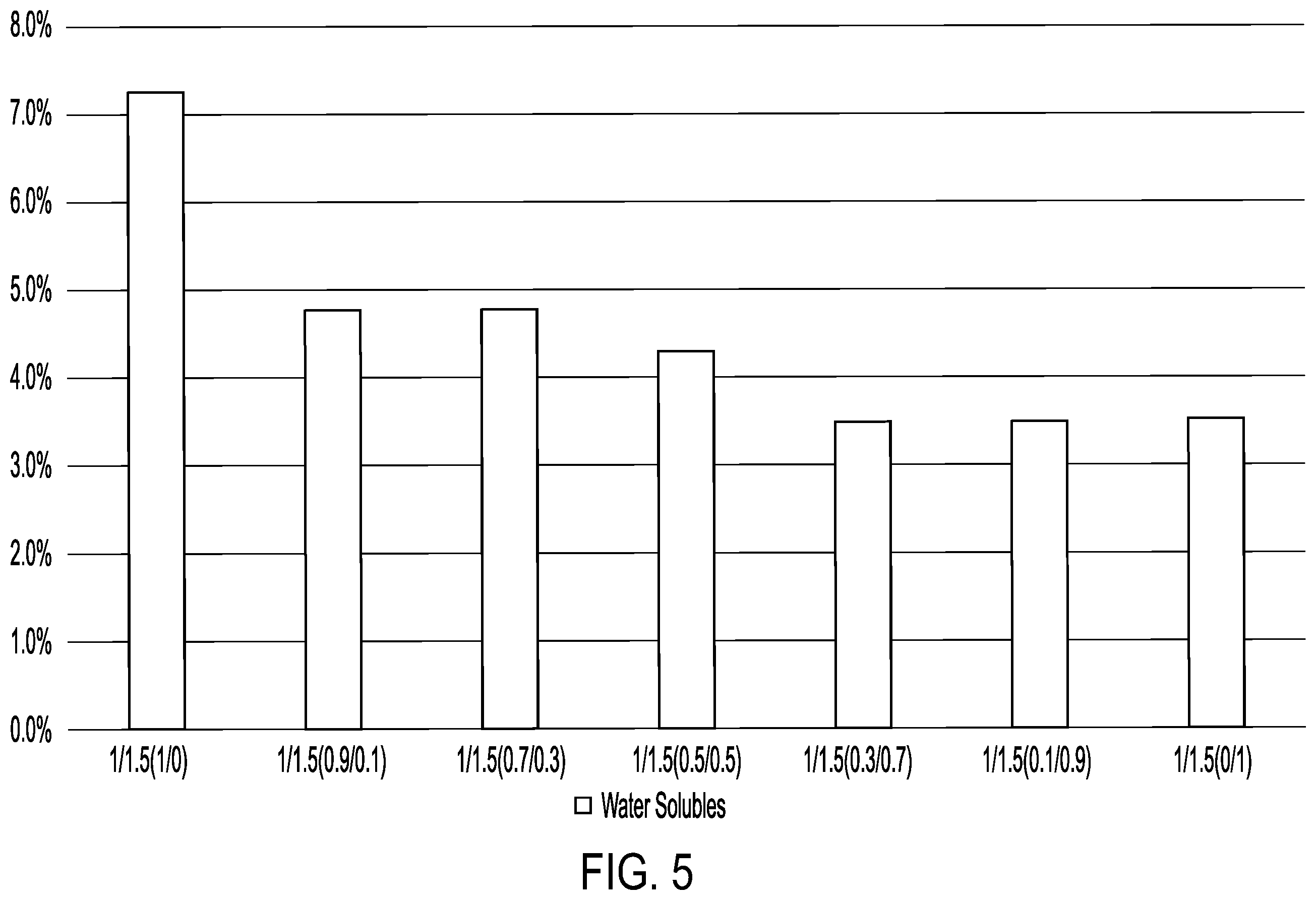 Patent US12139599 Figure 5 – Aqueous binder compositions