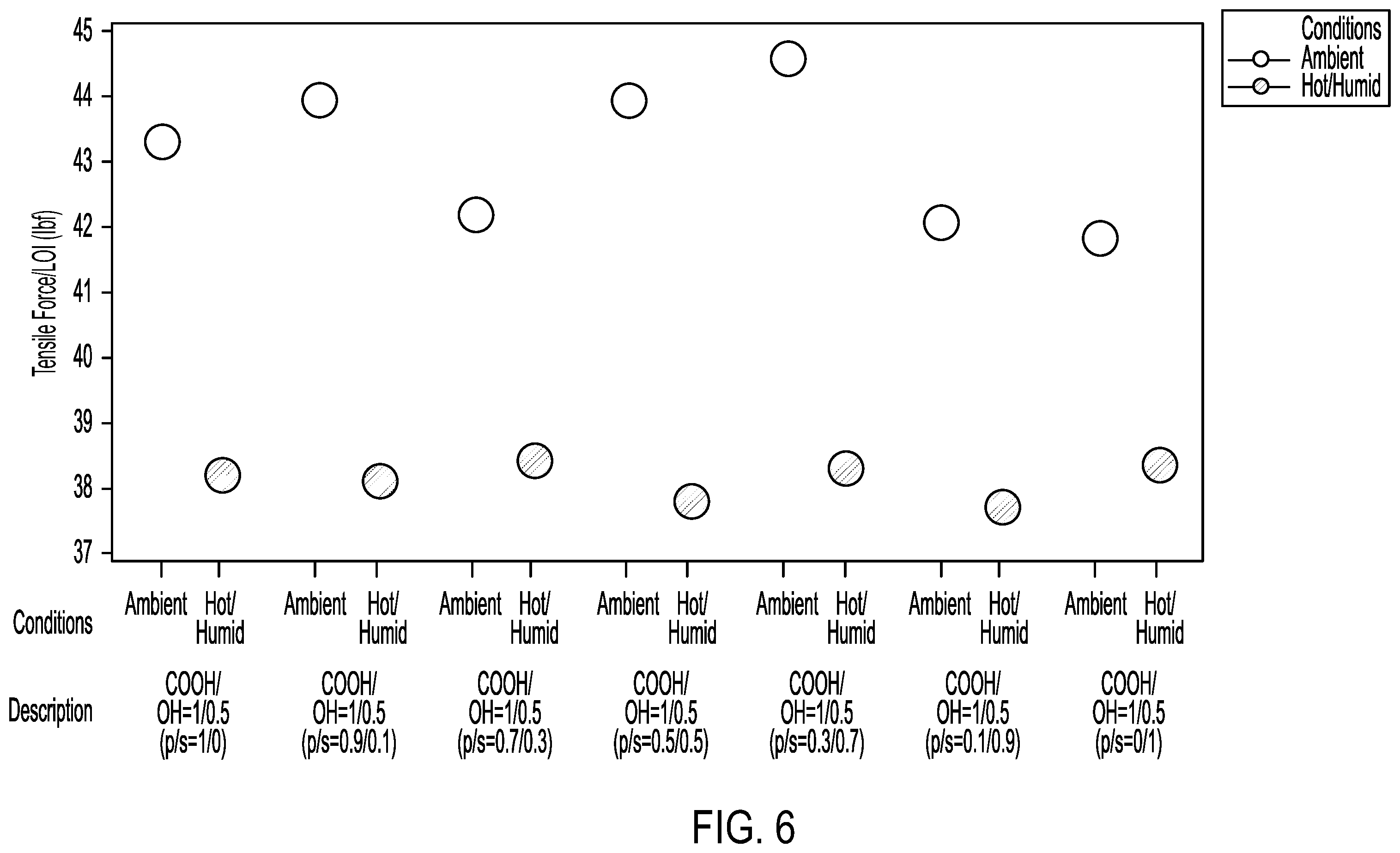 Patent US12139599 Figure 6 – Aqueous binder compositions